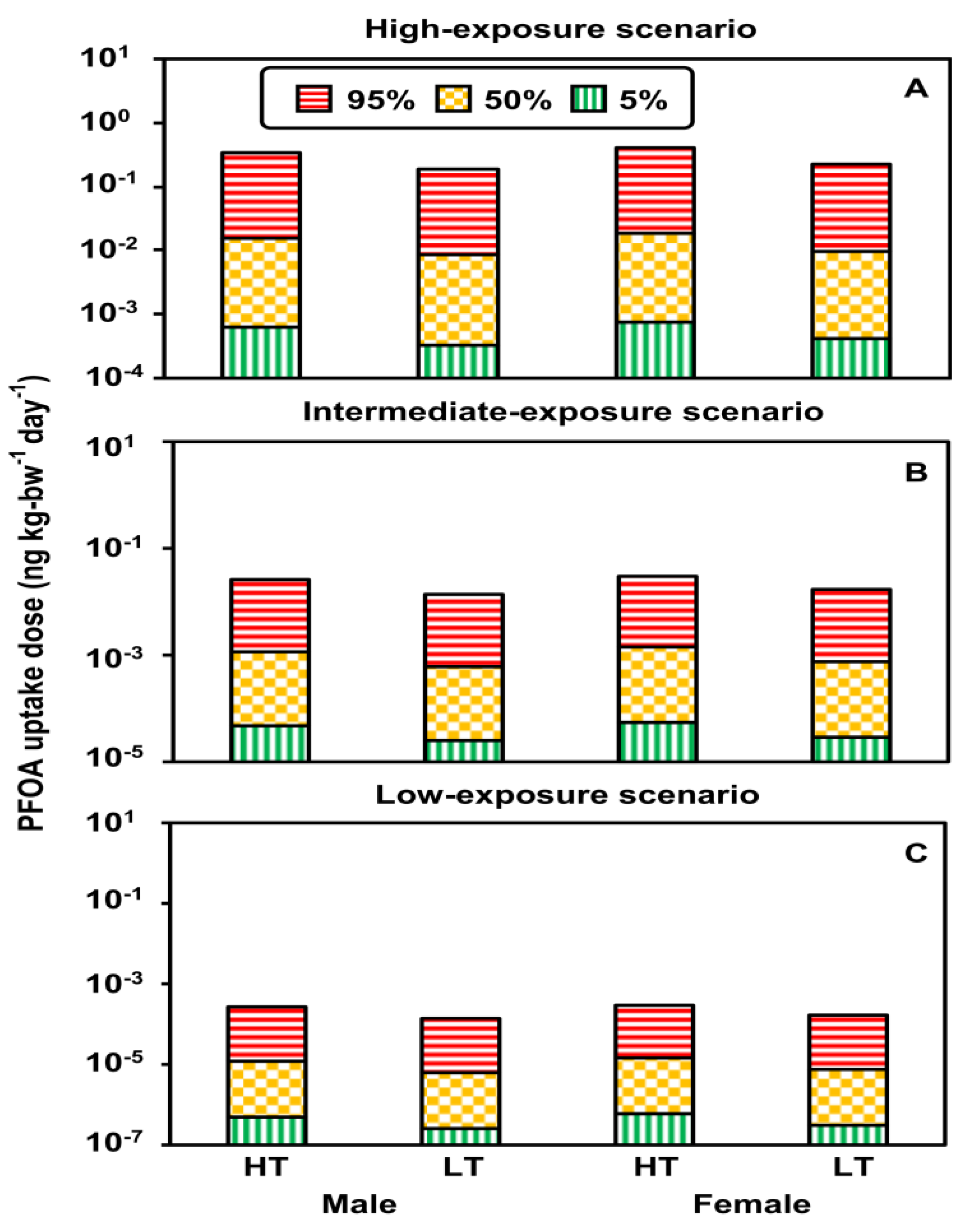 Foods 12 01764 g005 Foods 12 01764 g005