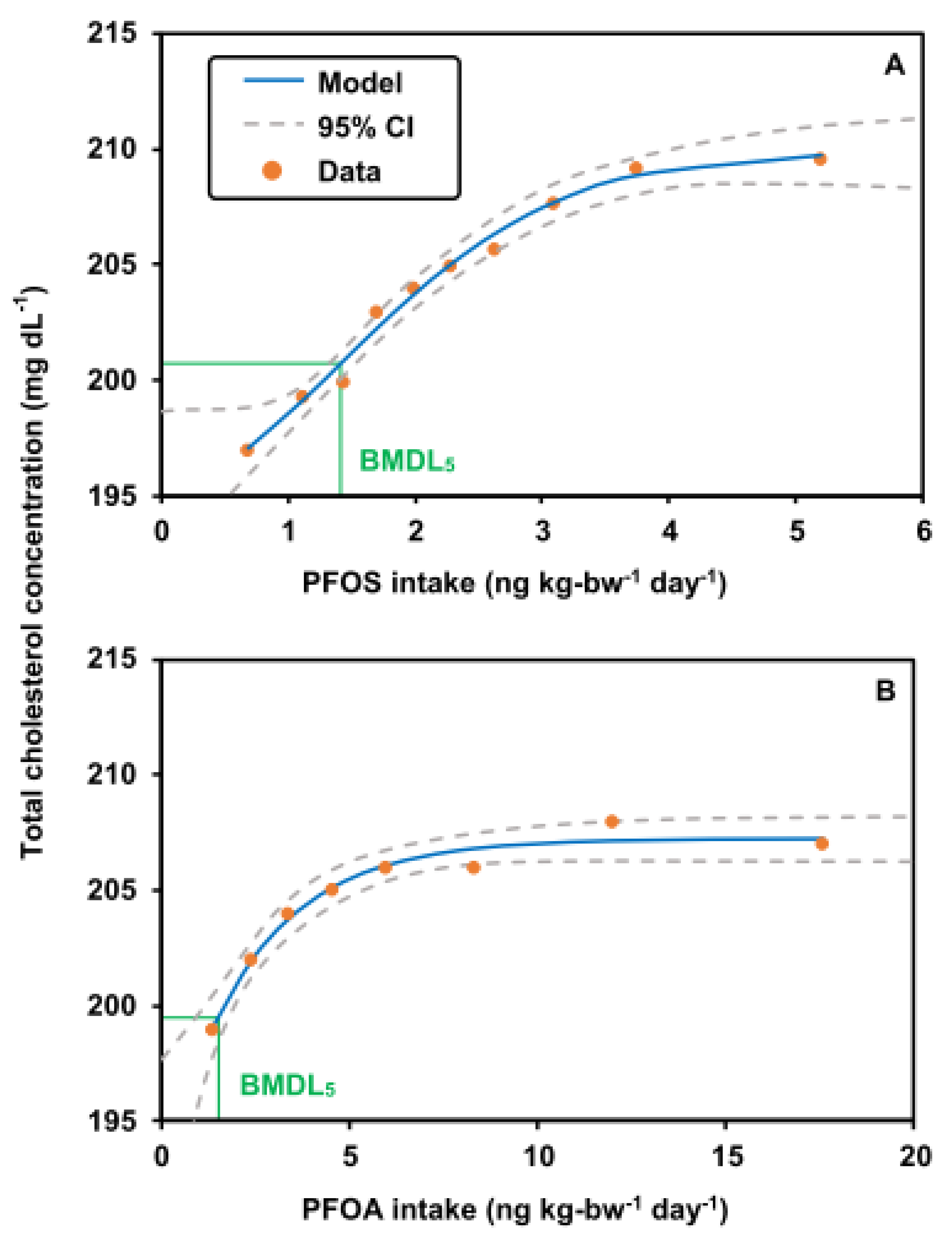 Foods 12 01764 g006 Foods 12 01764 g006