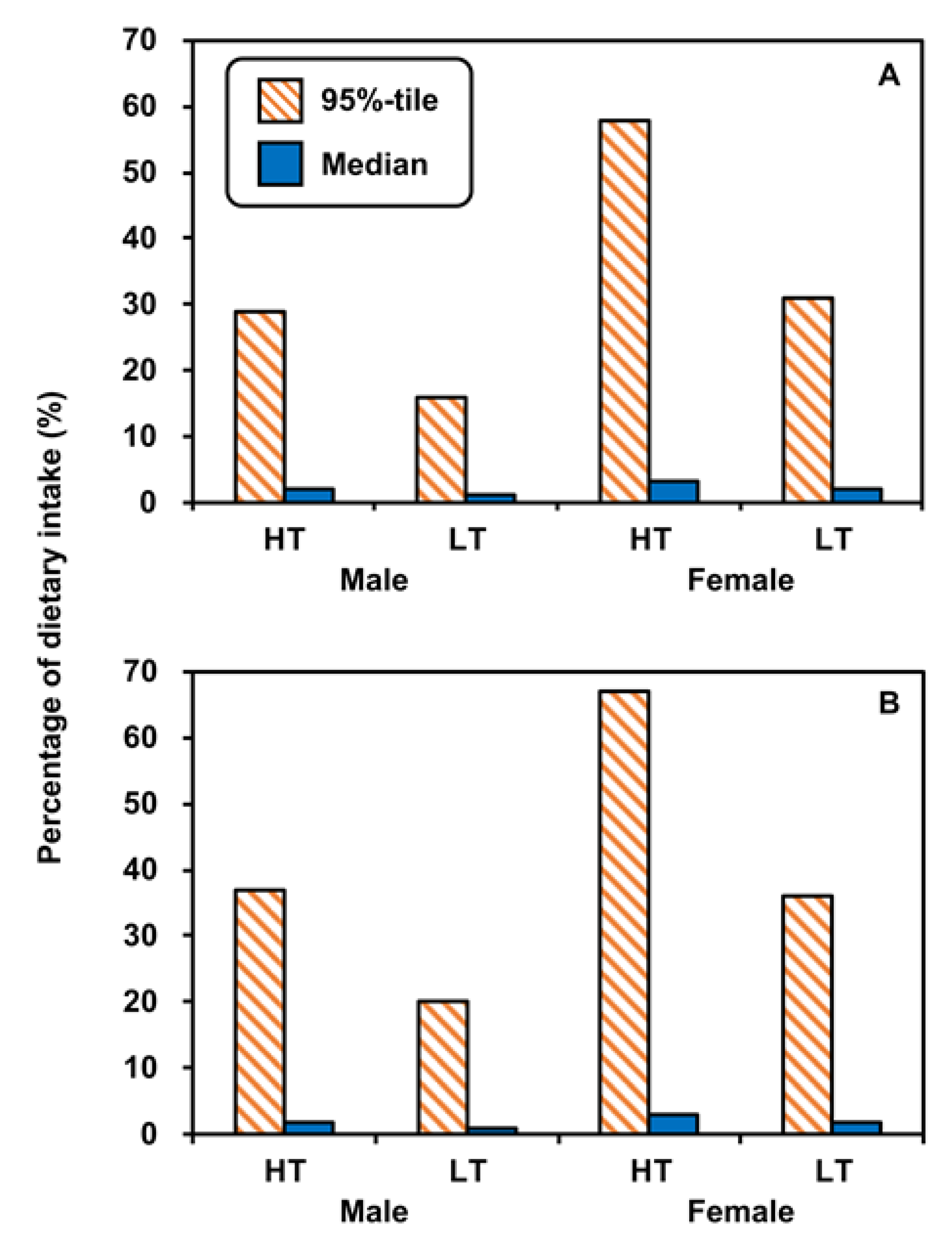 Foods 12 01764 g009 Foods 12 01764 g009