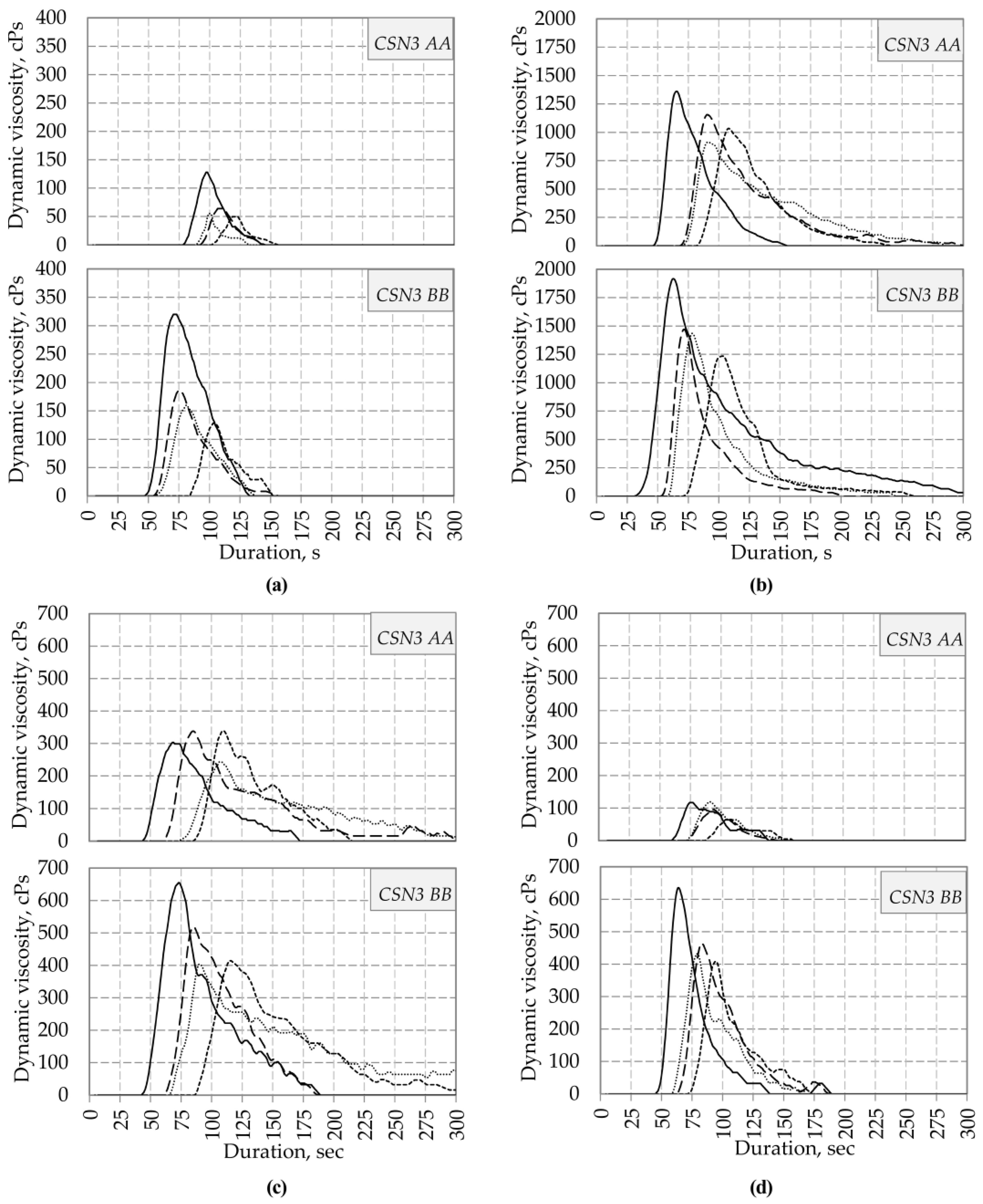 Foods 12 01767 g004a