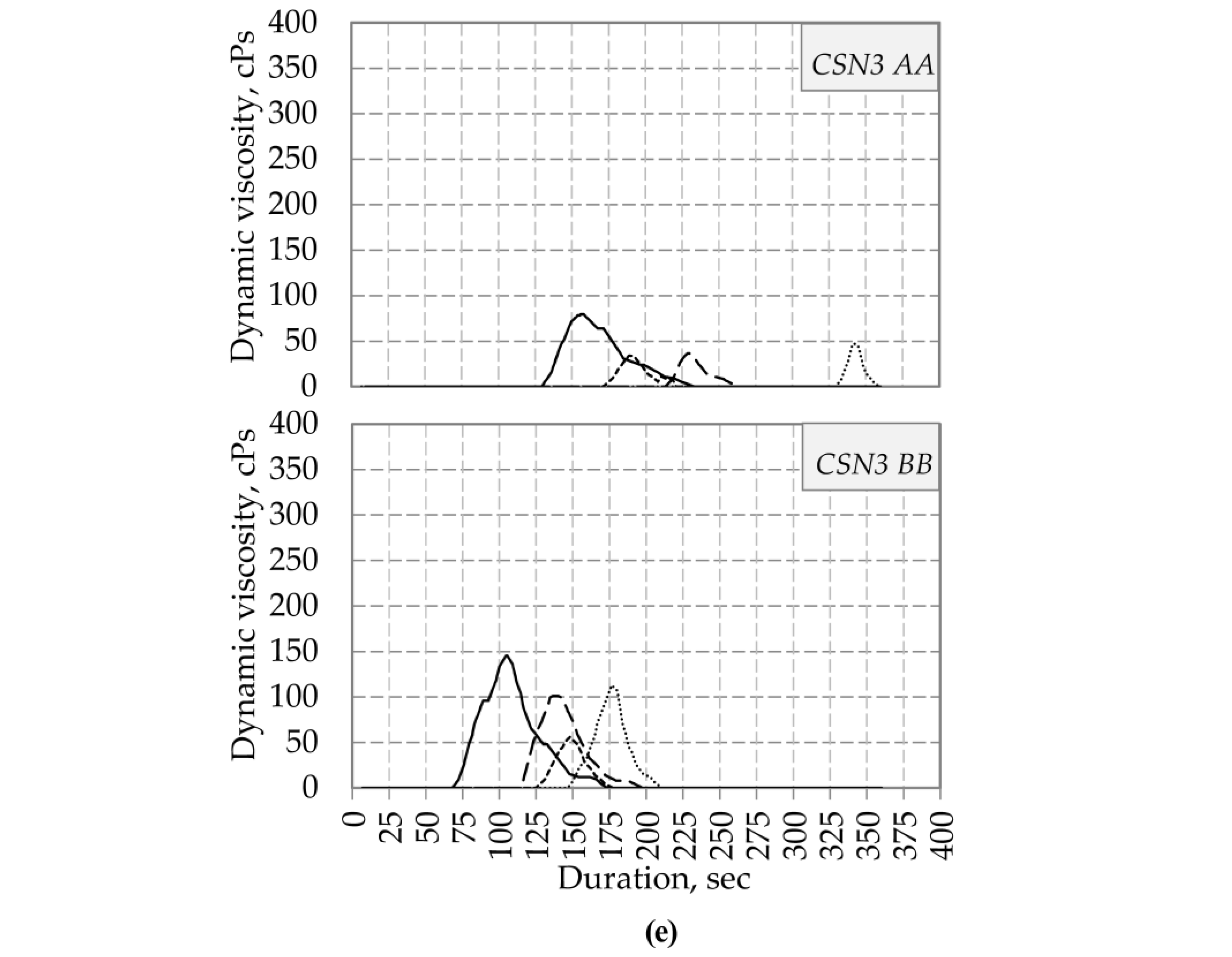 Foods 12 01767 g004b