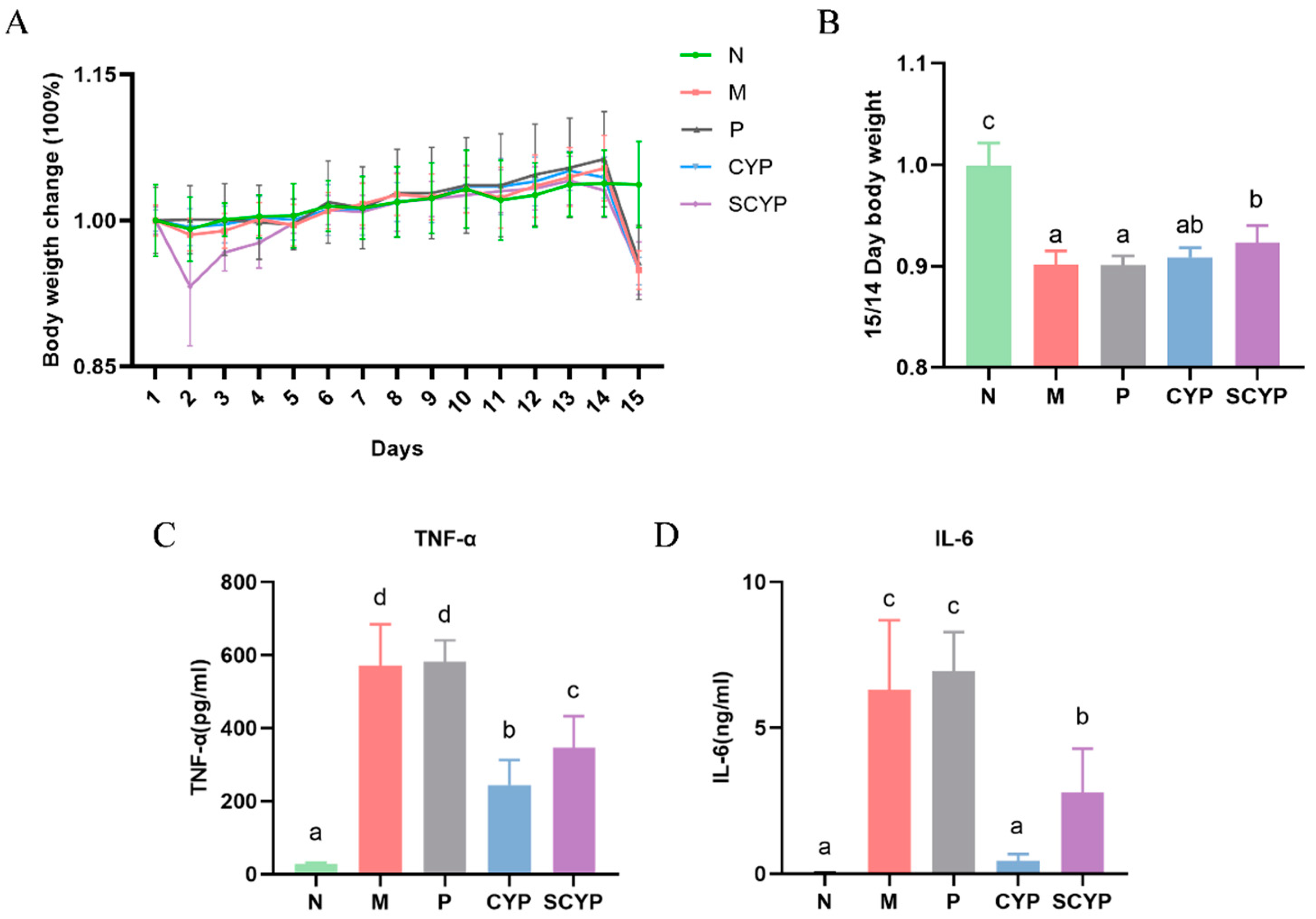 Foods 12 01772 g001 Foods 12 01772 g001