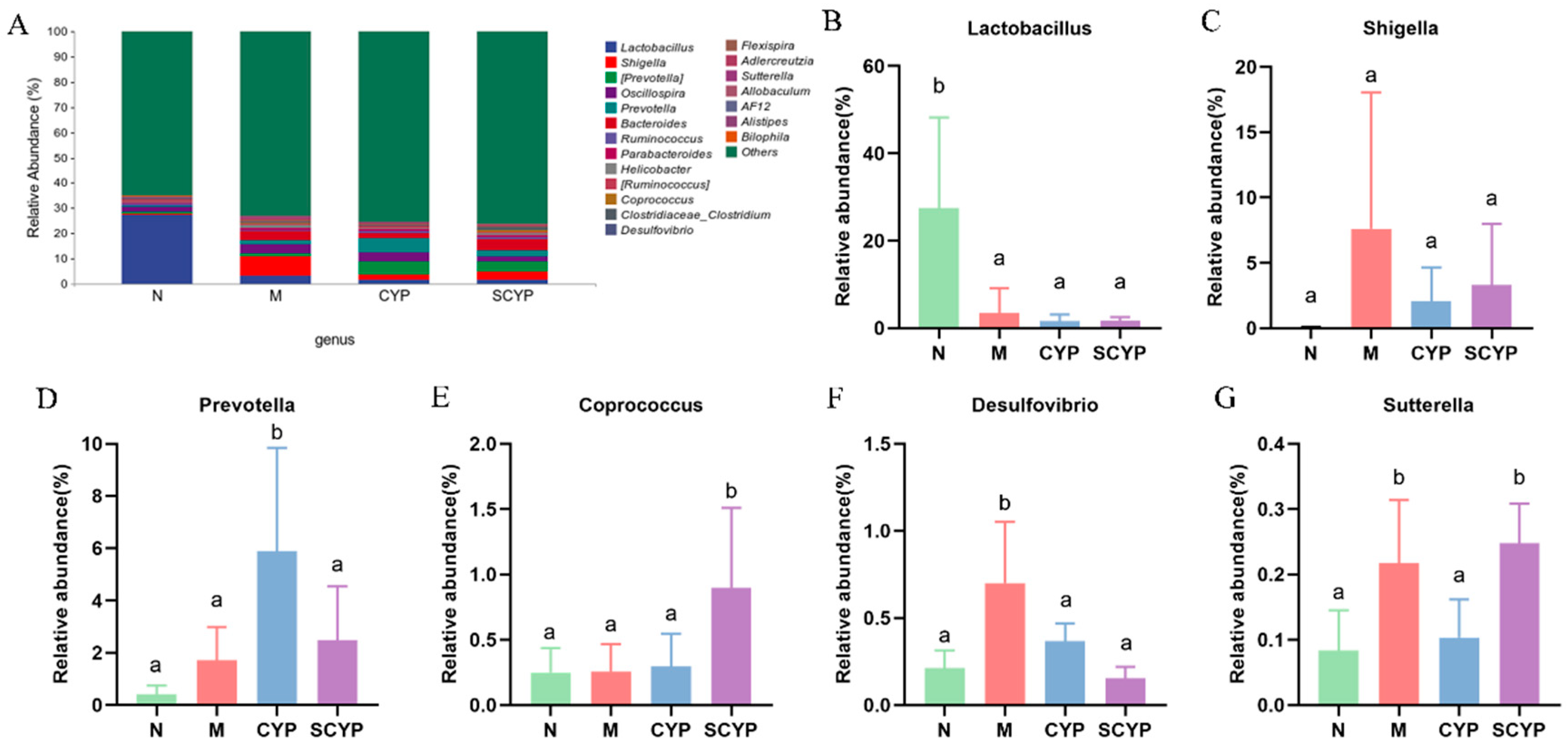 Foods 12 01772 g006 Foods 12 01772 g006