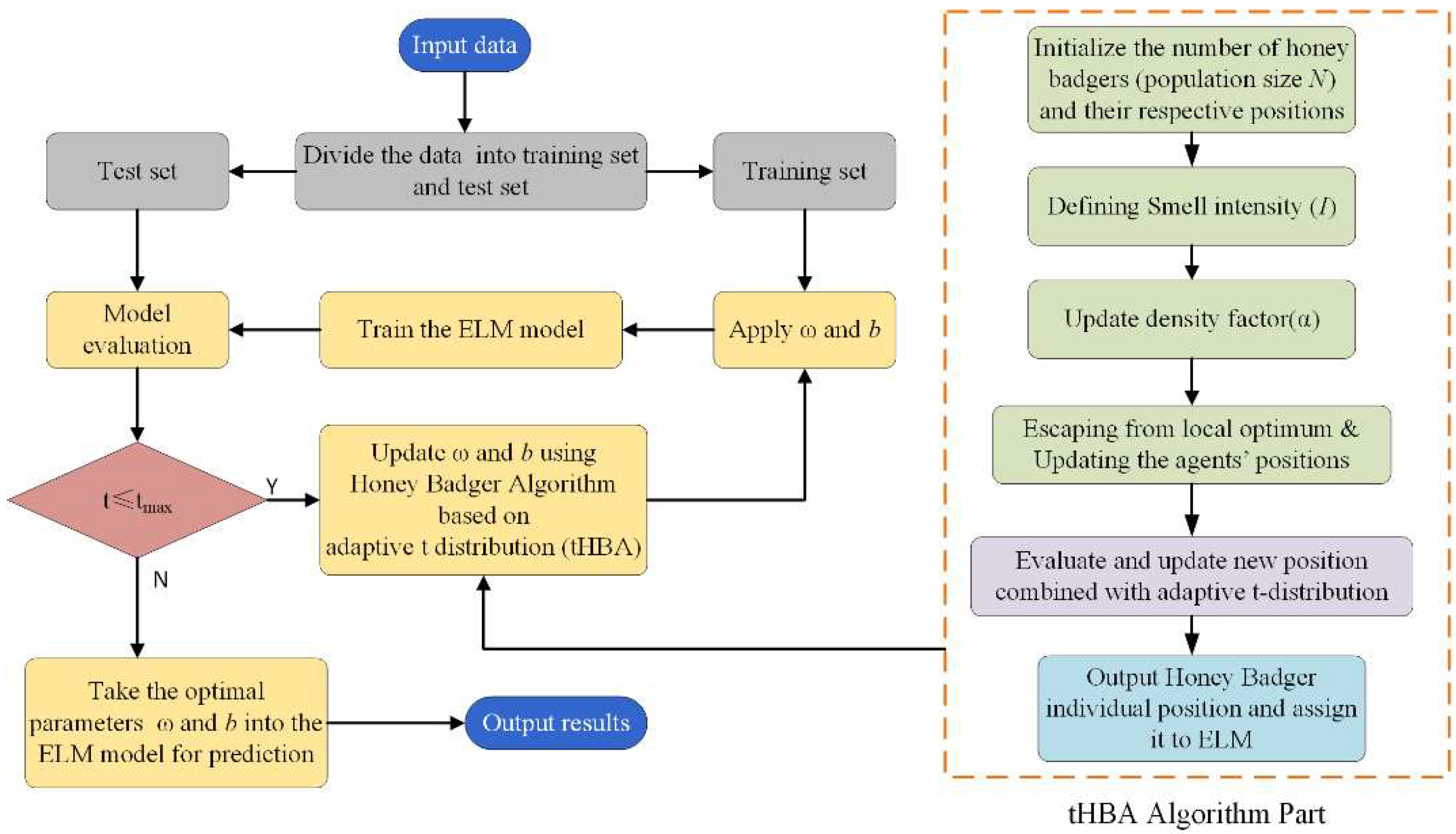 Foods 12 01773 g002 Foods 12 01773 g002