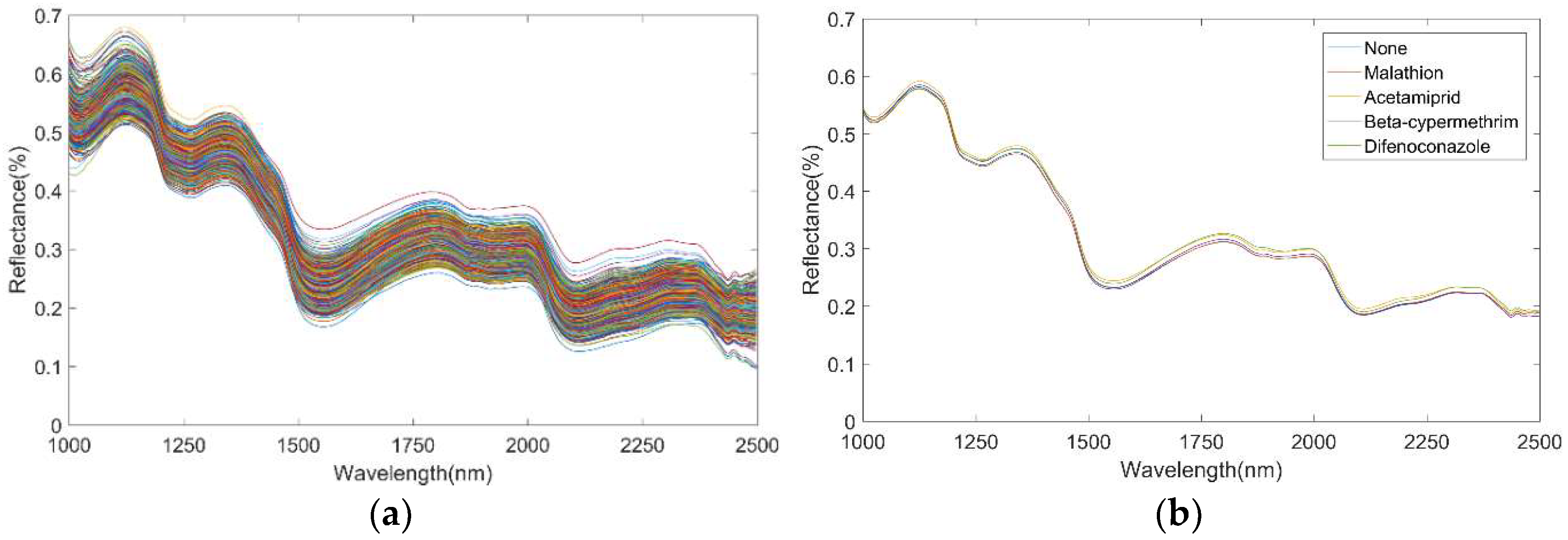 Foods 12 01773 g003 Foods 12 01773 g003
