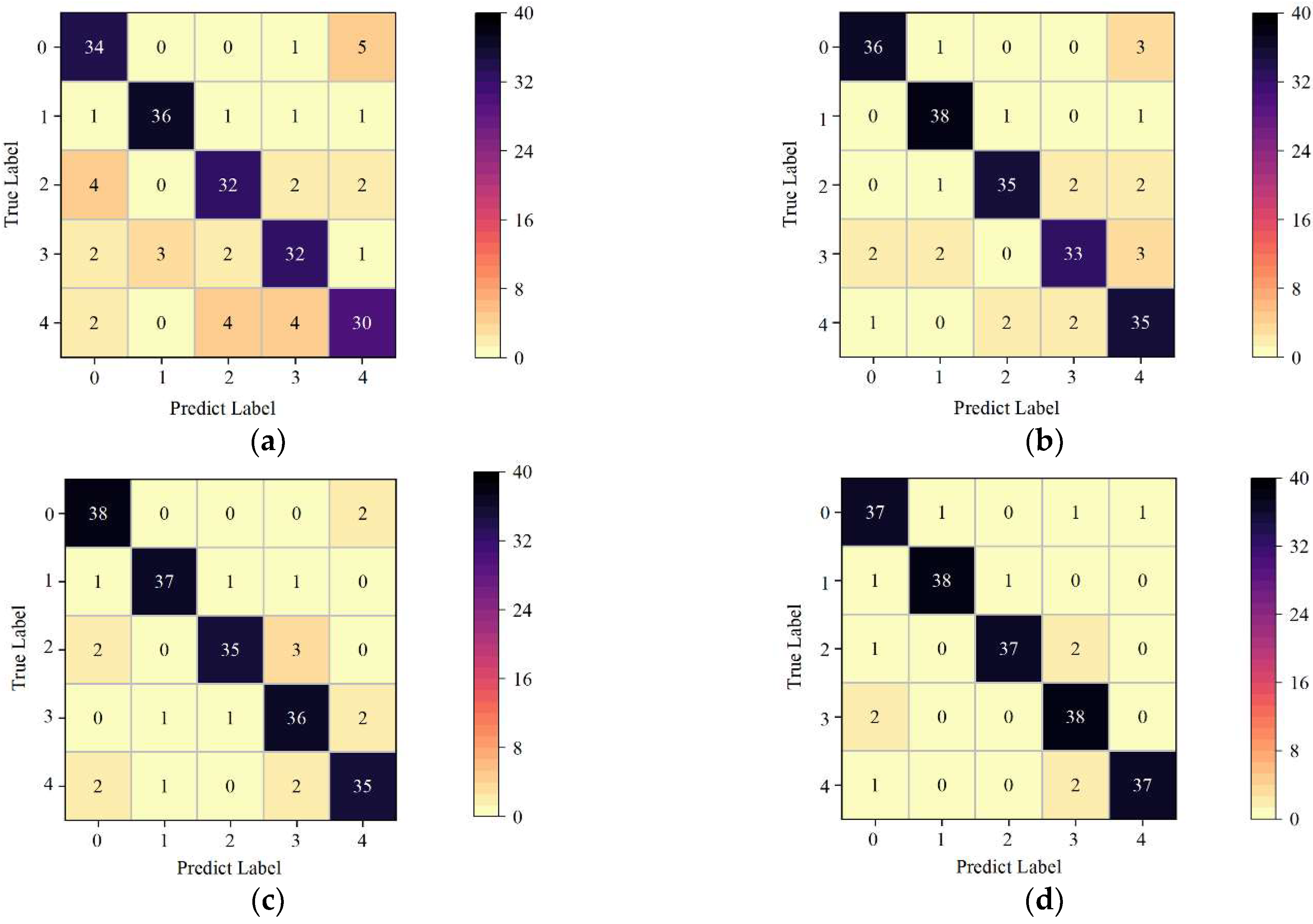 Foods 12 01773 g004 Foods 12 01773 g004