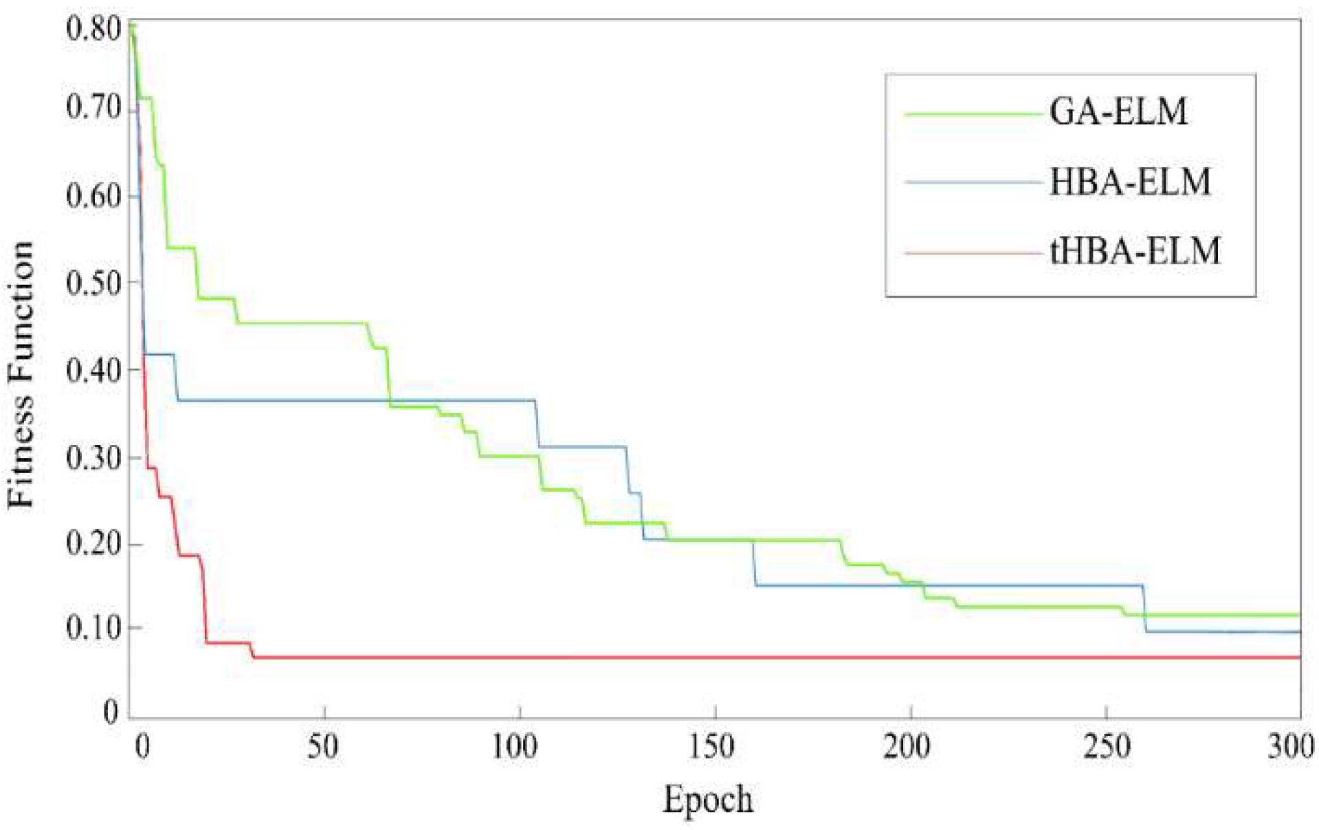 Foods 12 01773 g005 Foods 12 01773 g005