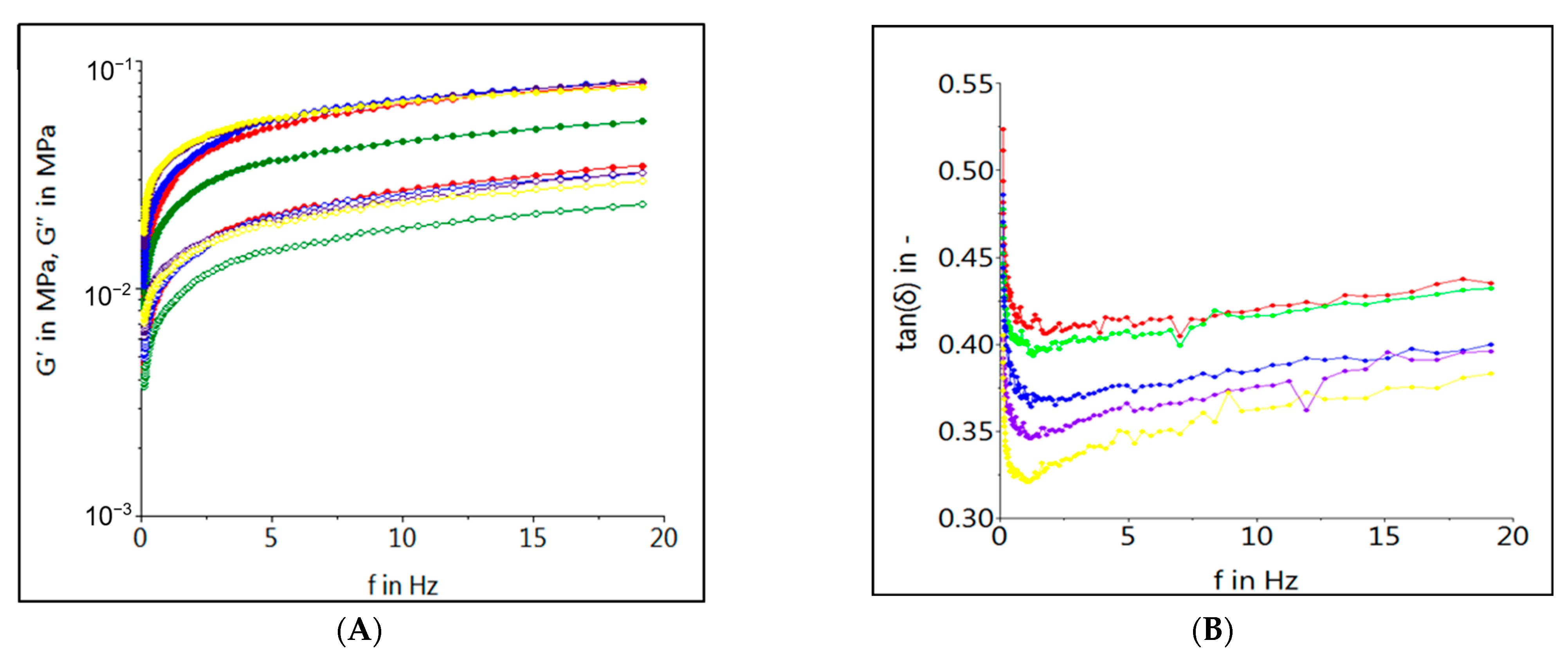 Foods 12 01774 g001 Foods 12 01774 g001