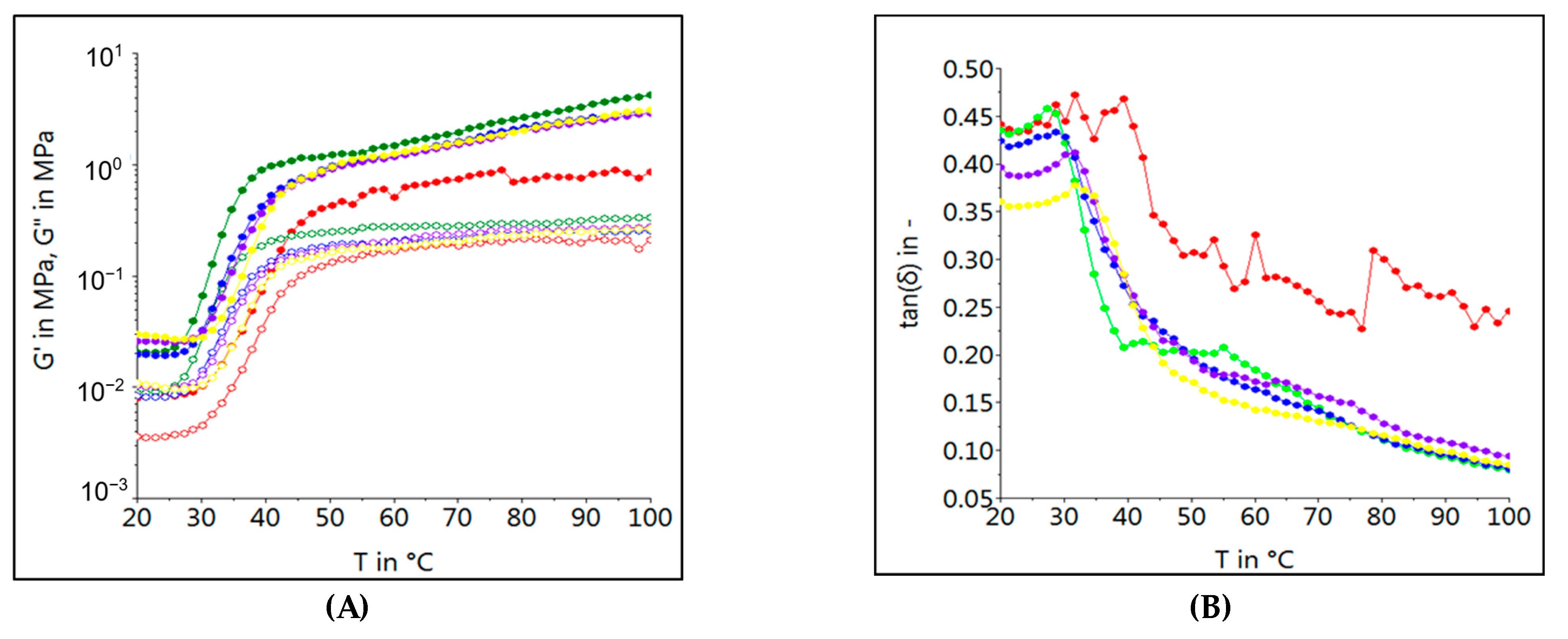 Foods 12 01774 g002 Foods 12 01774 g002