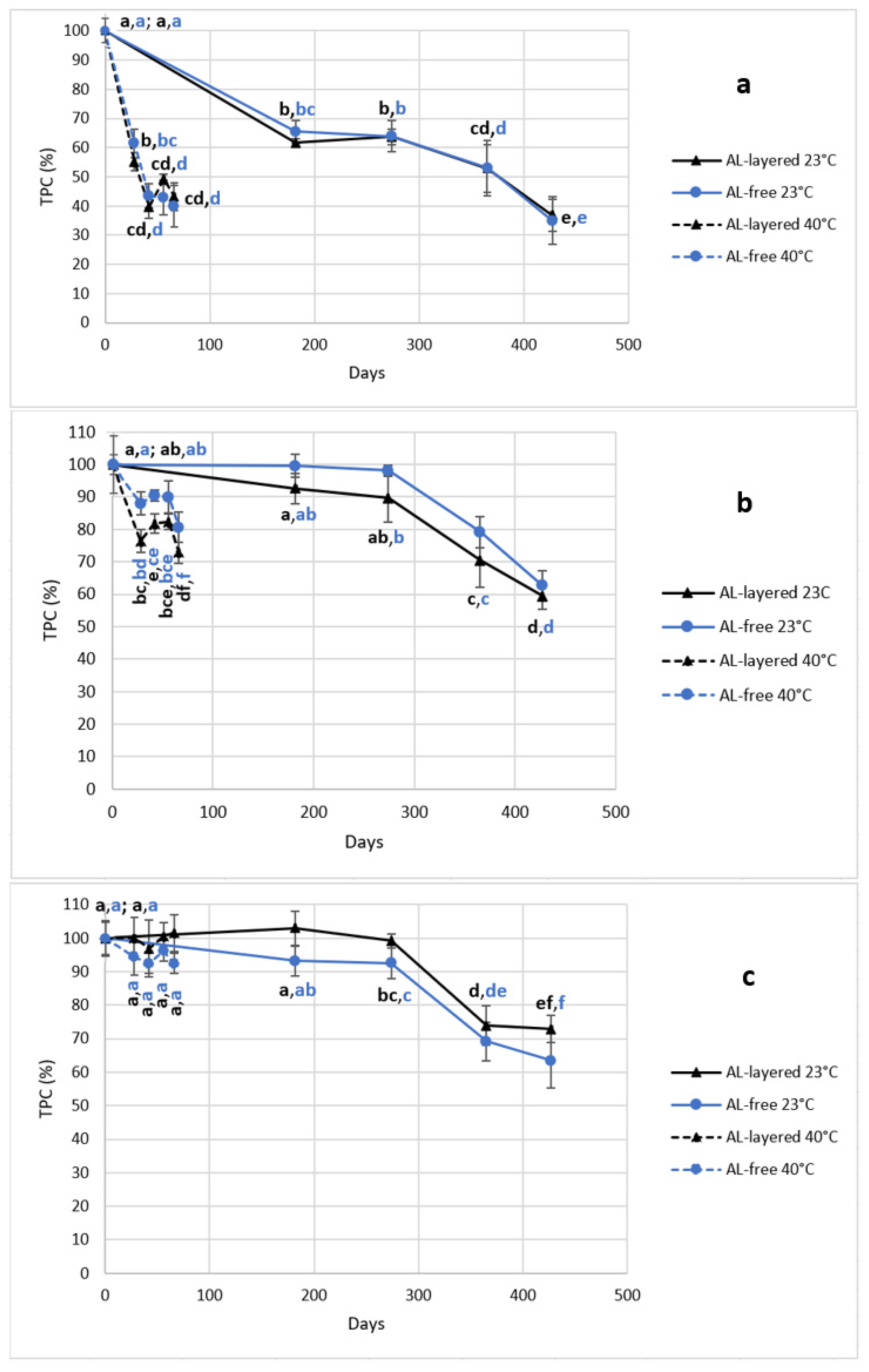 Foods 12 01777 g001 Foods 12 01777 g001