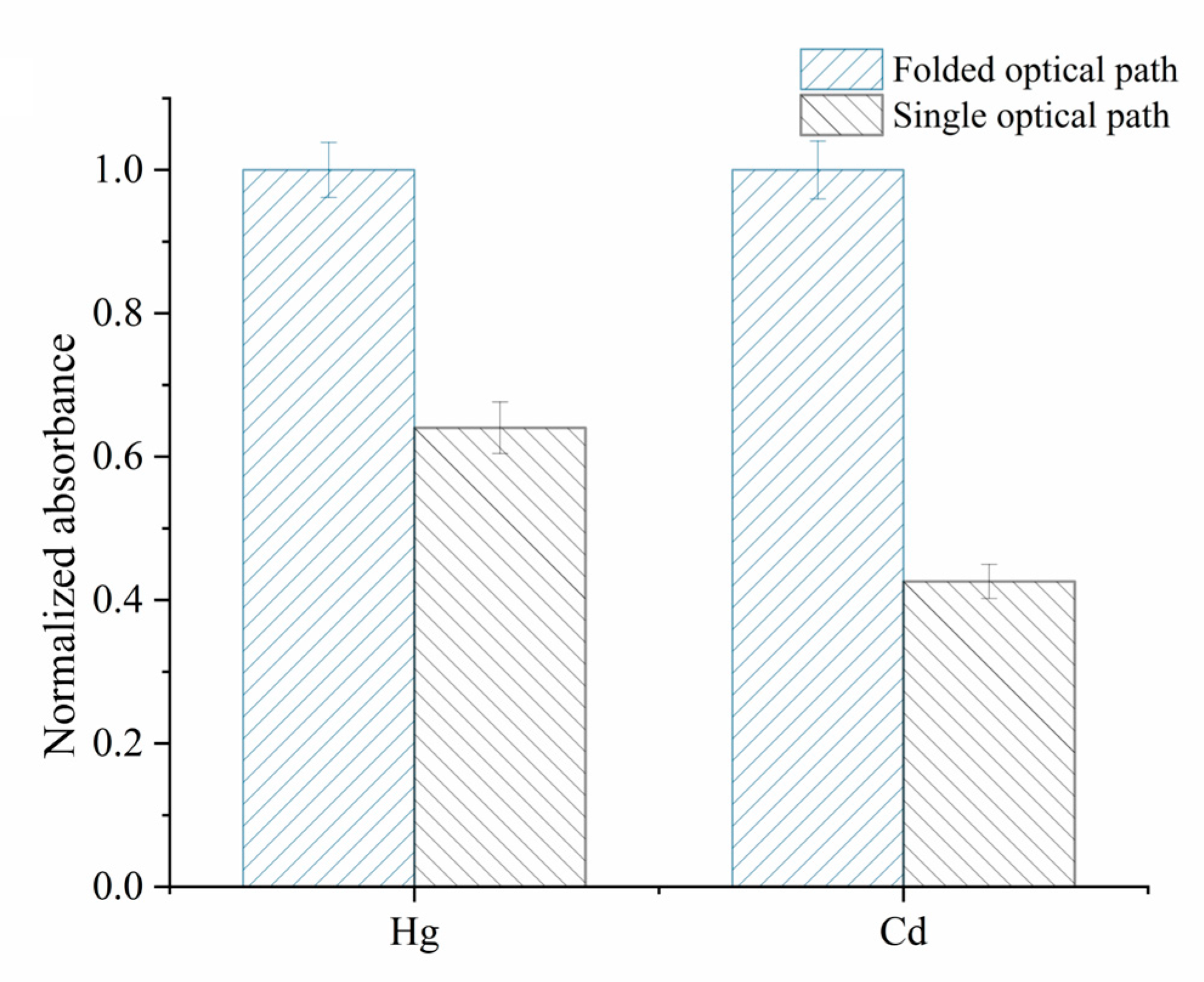 Foods 12 01778 g002 550