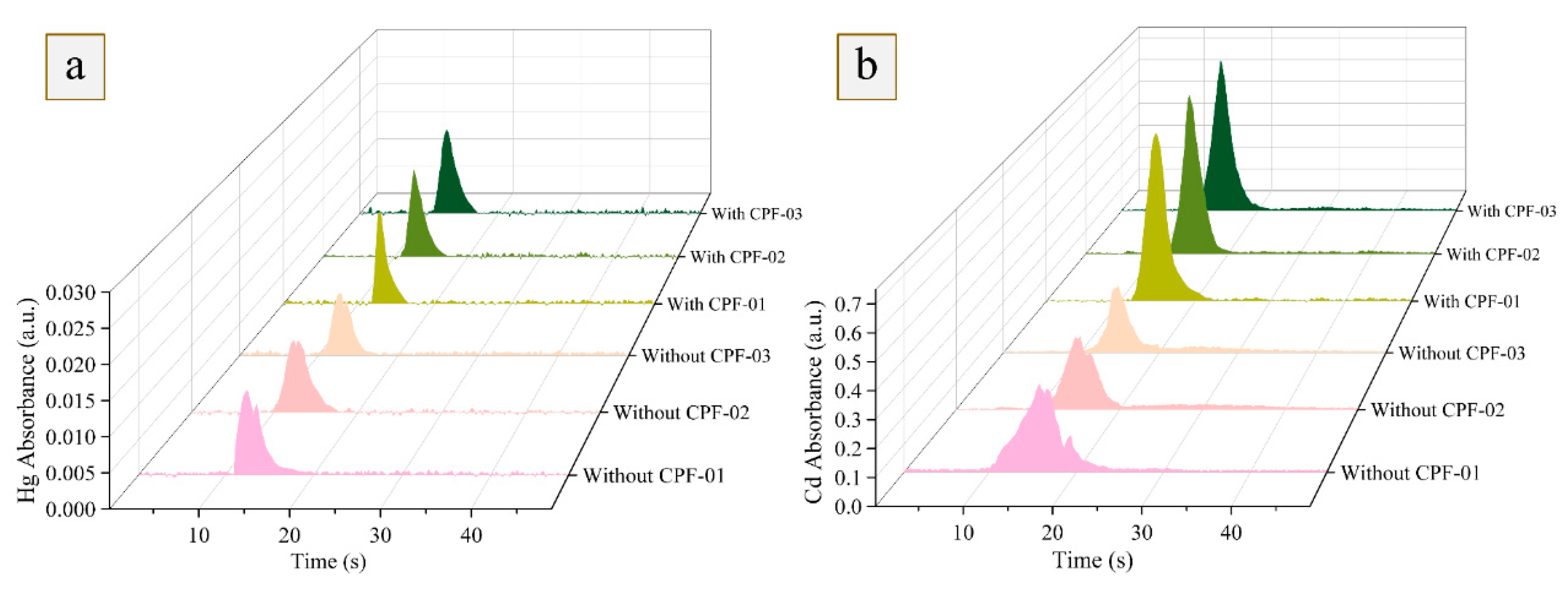 Foods 12 01778 g003 550