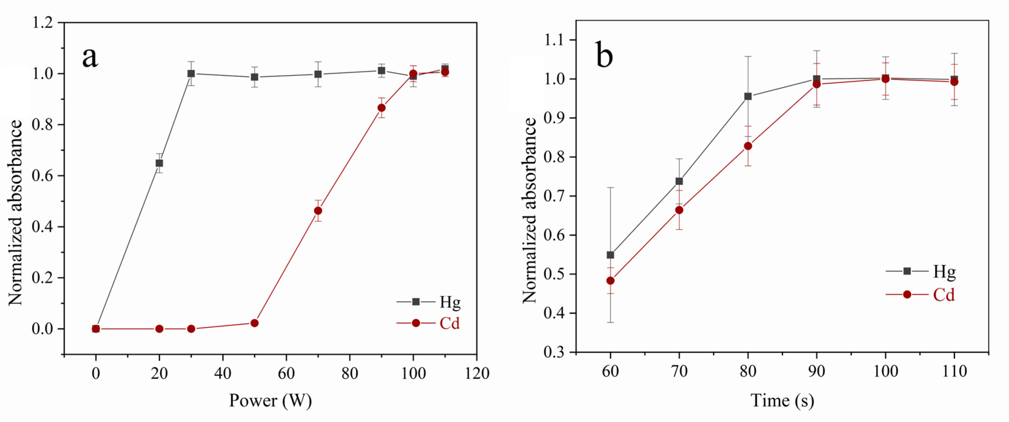 Foods 12 01778 g004 550