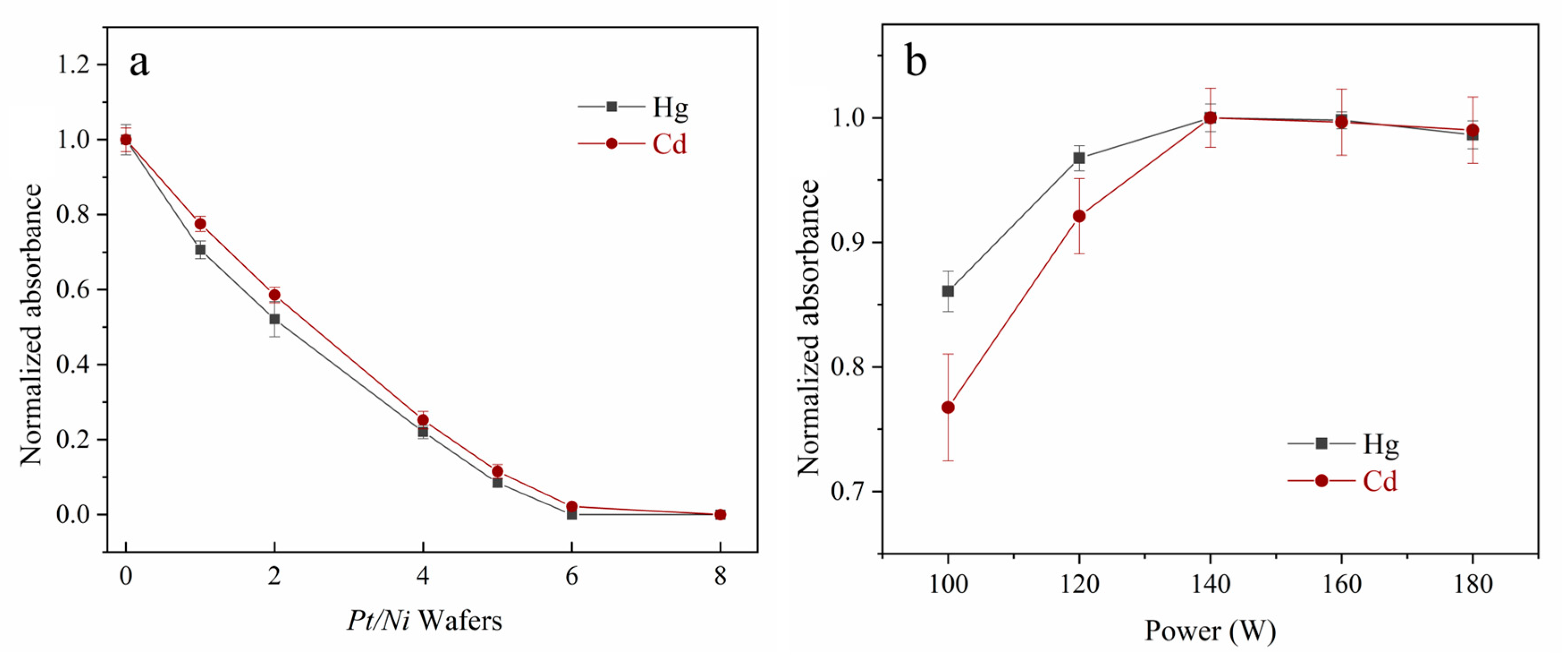 Foods 12 01778 g005 550