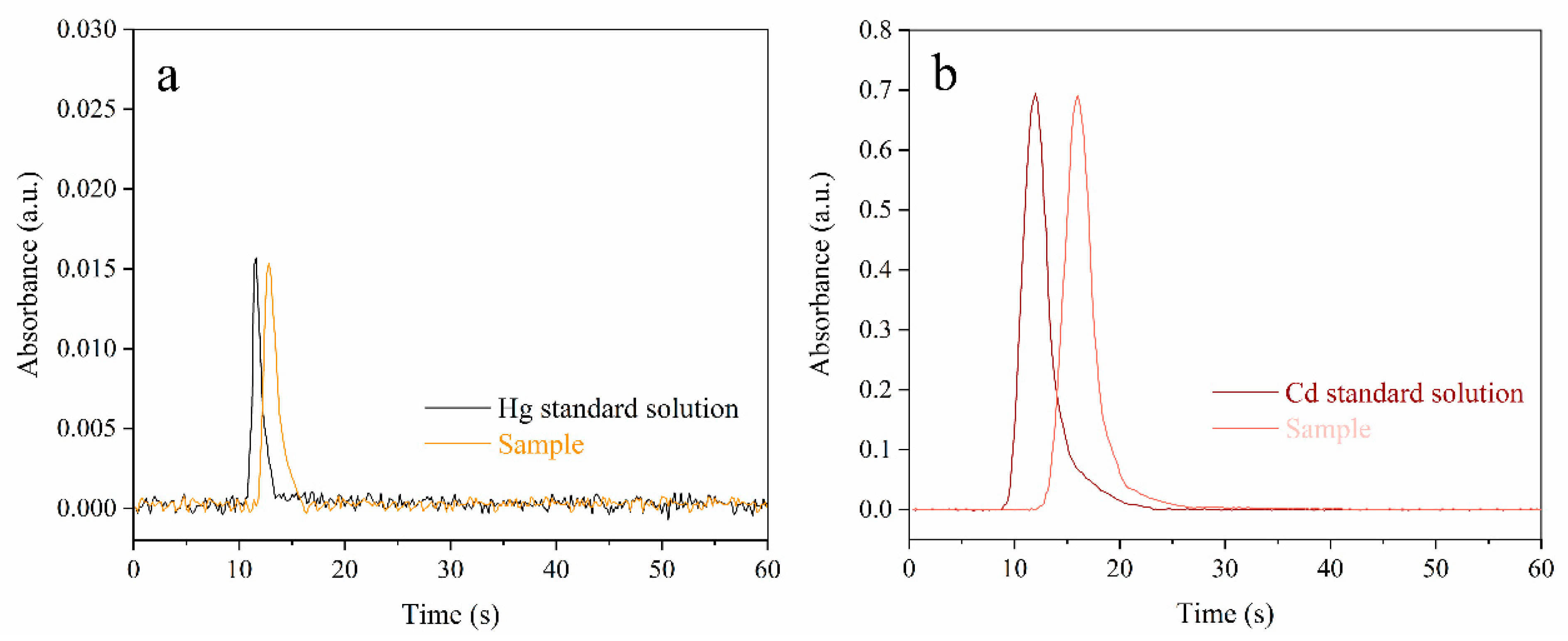 Foods 12 01778 g006 550
