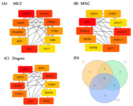 Network Pharmacology and Molecular Docking Analysis of Active Compounds ...
