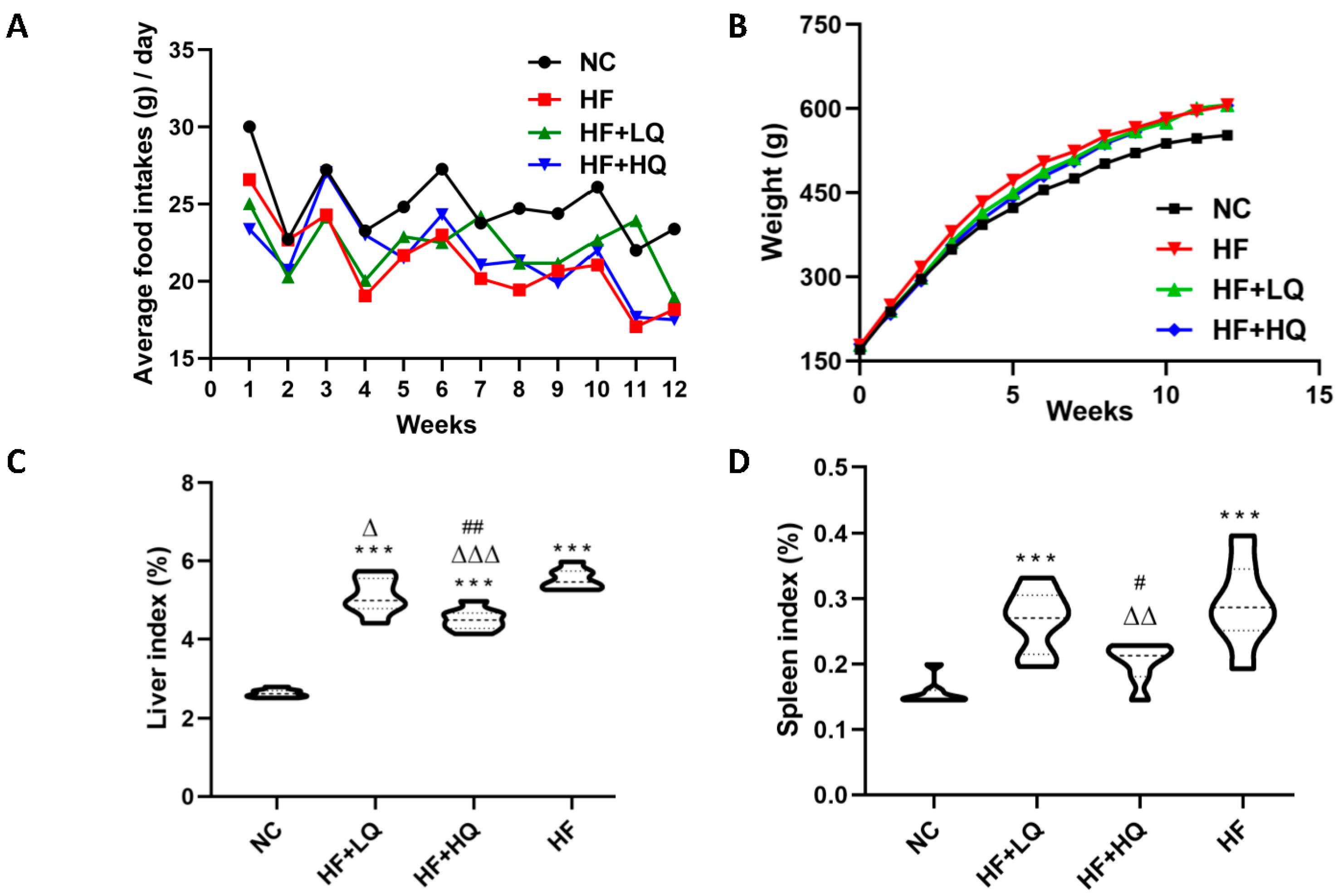 Foods 12 01780 g001a