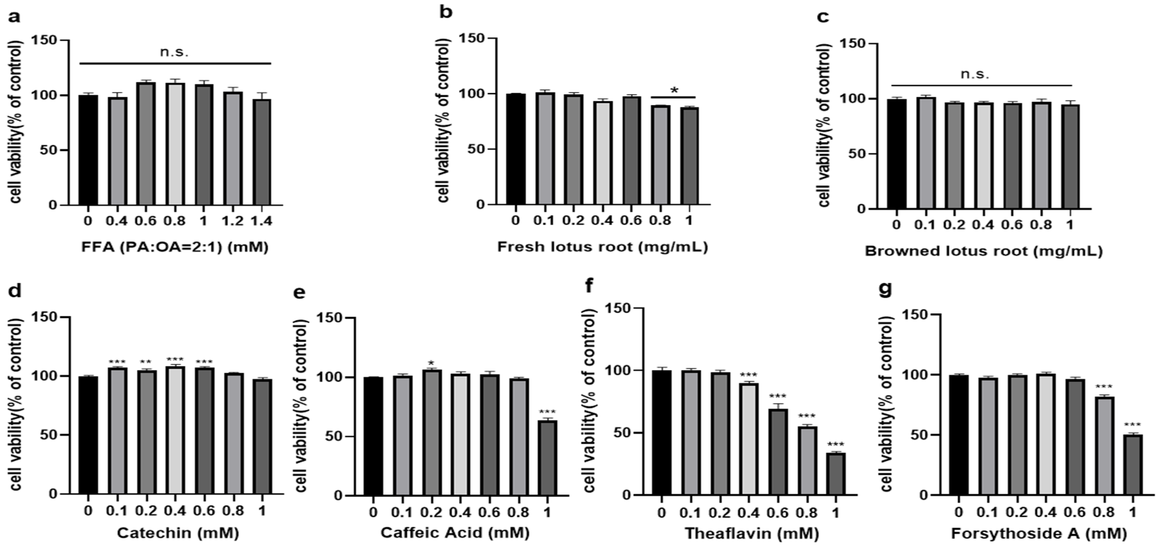 Foods 12 01781 g001 Foods 12 01781 g001