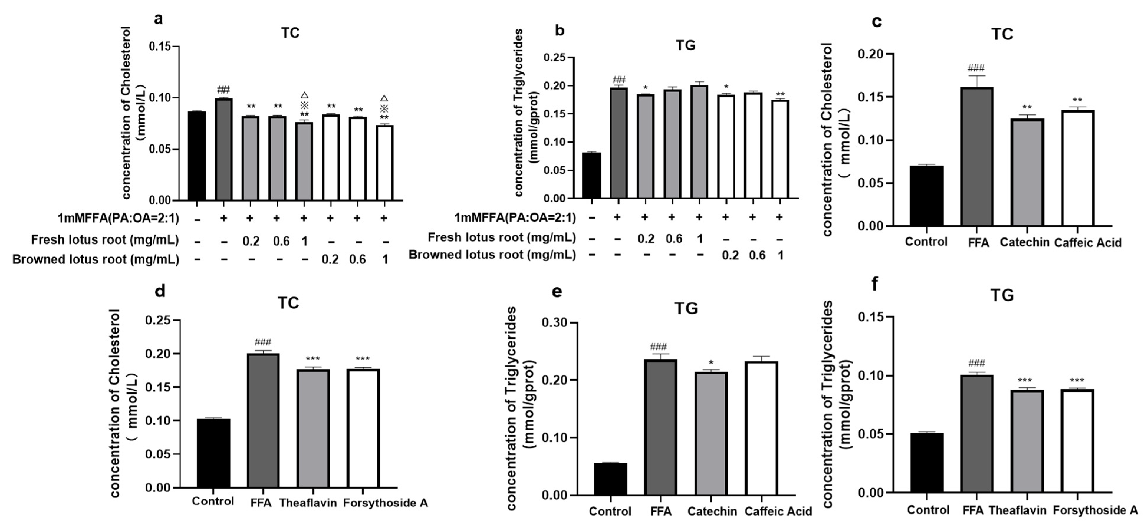 Foods 12 01781 g002 Foods 12 01781 g002