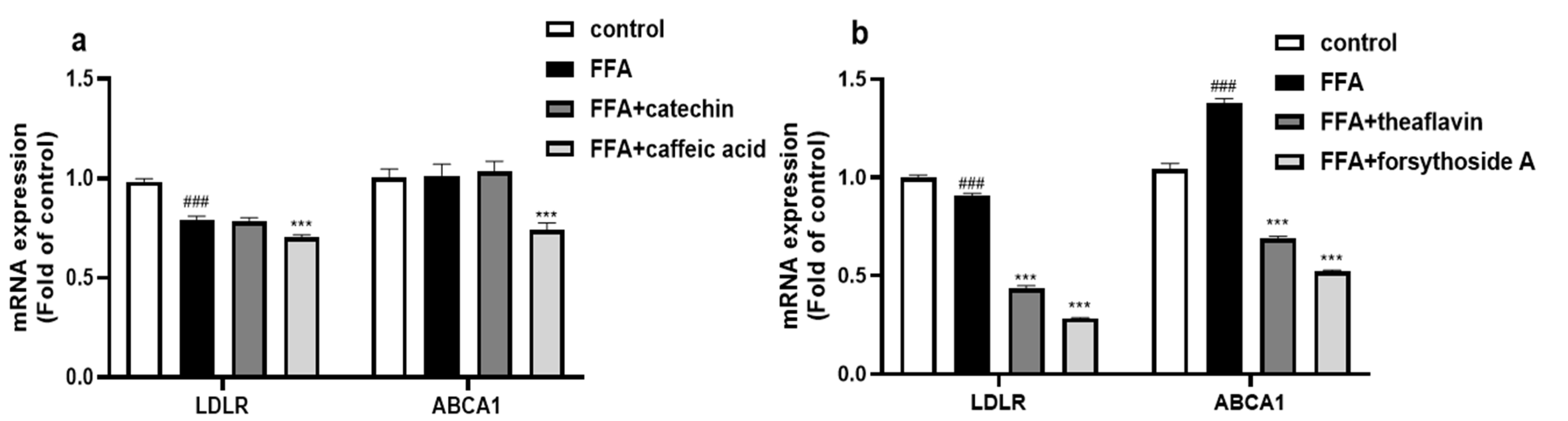 Foods 12 01781 g006 Foods 12 01781 g006