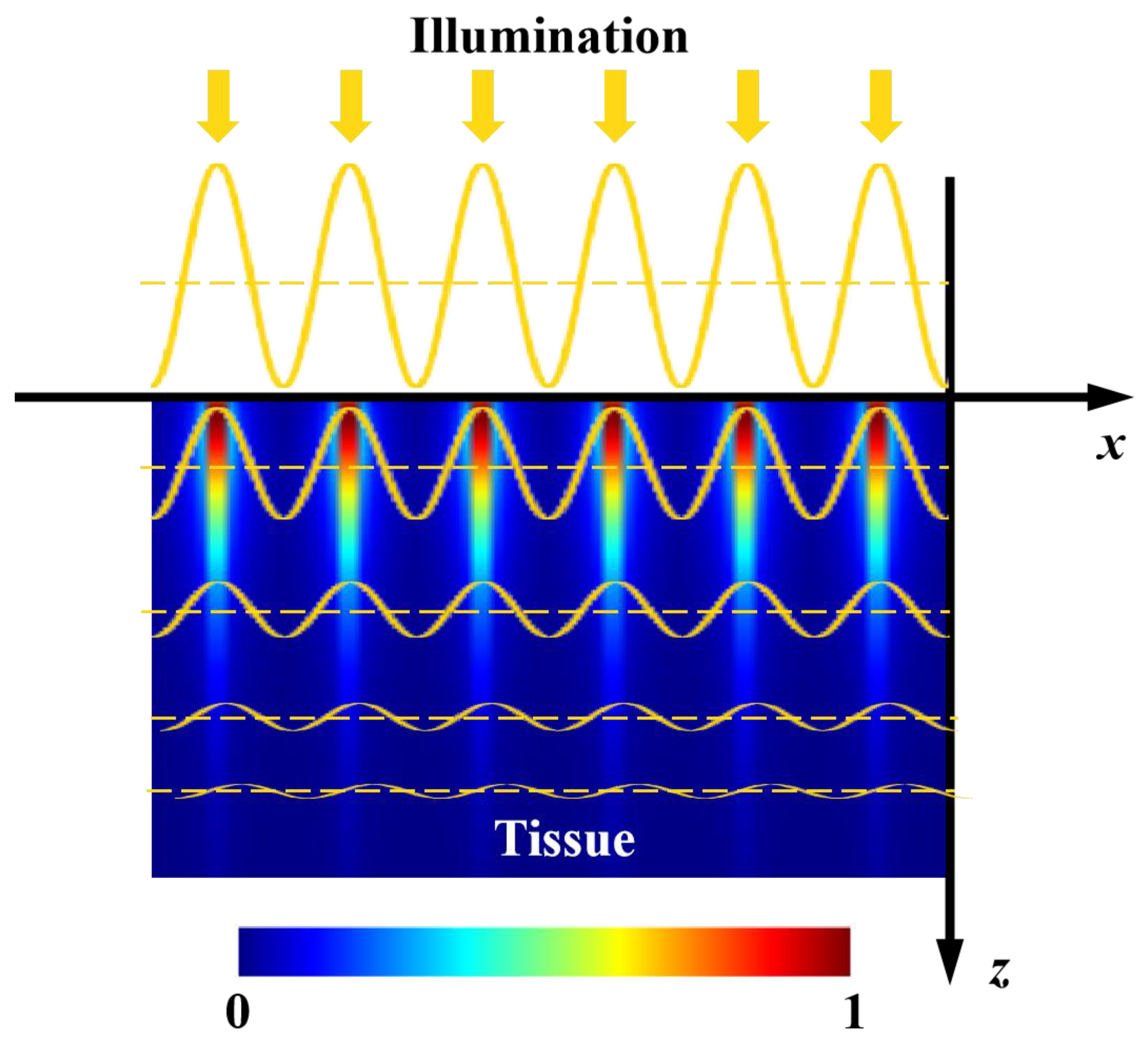 Foods 12 01783 g001 Foods 12 01783 g001