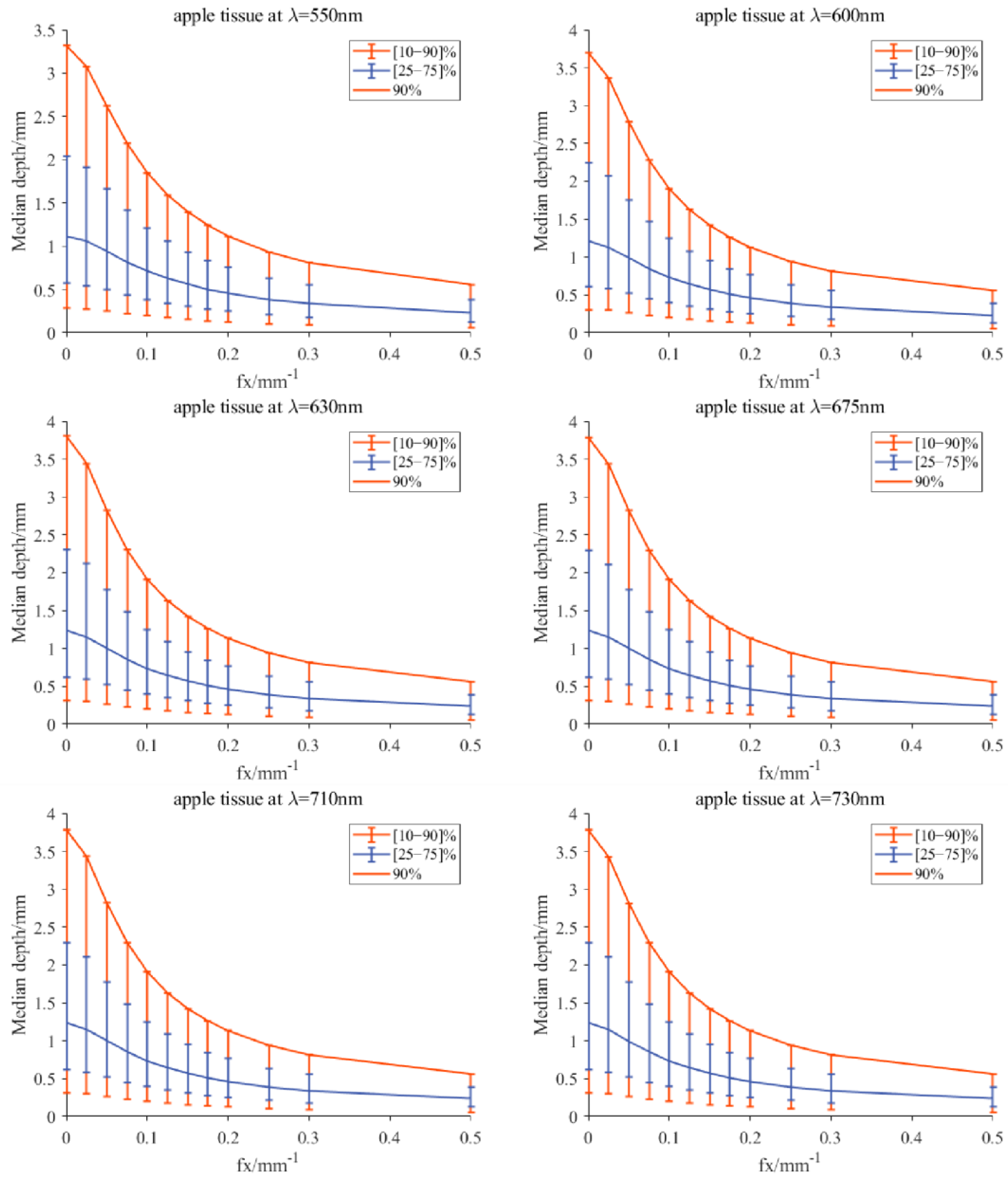 Foods 12 01783 g007 Foods 12 01783 g007