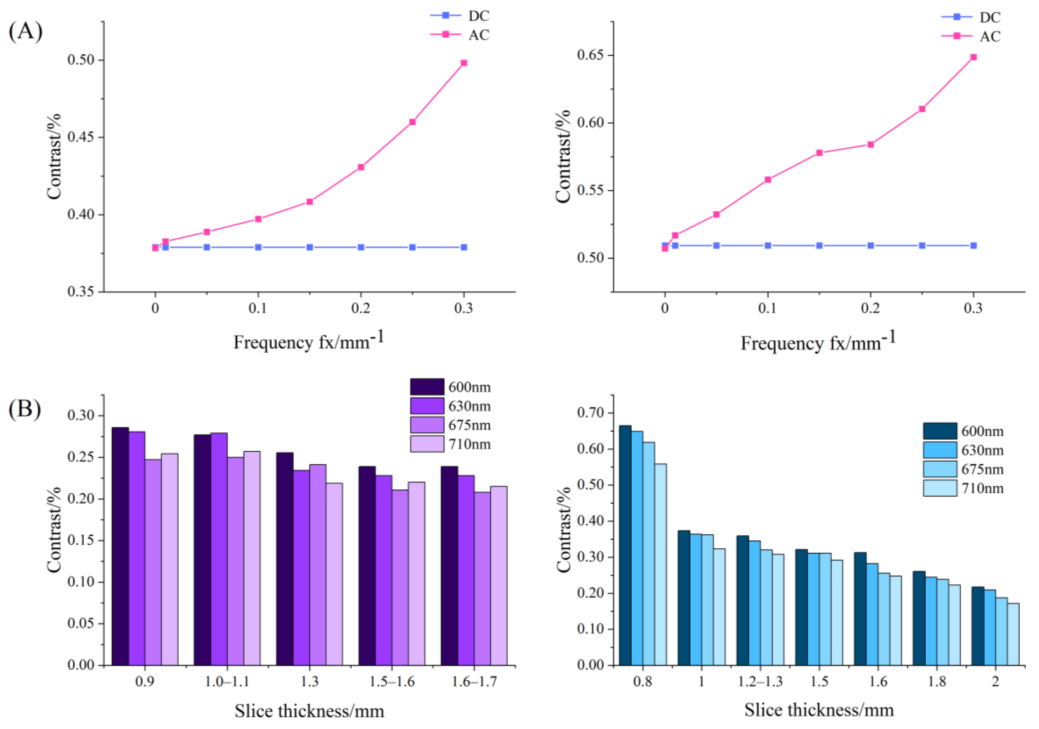 Foods 12 01783 g008 Foods 12 01783 g008