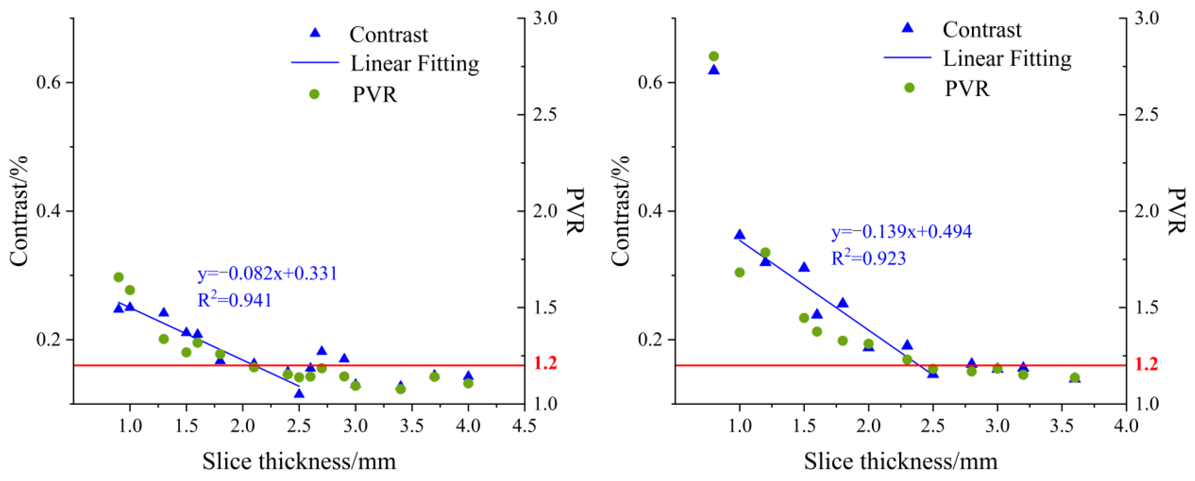 Foods 12 01783 g009 Foods 12 01783 g009