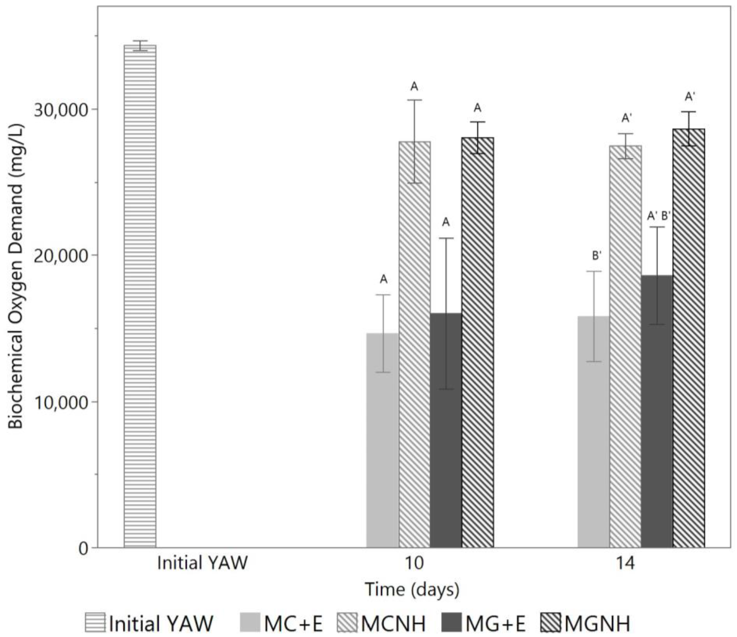 Foods 12 01784 g002 Foods 12 01784 g002