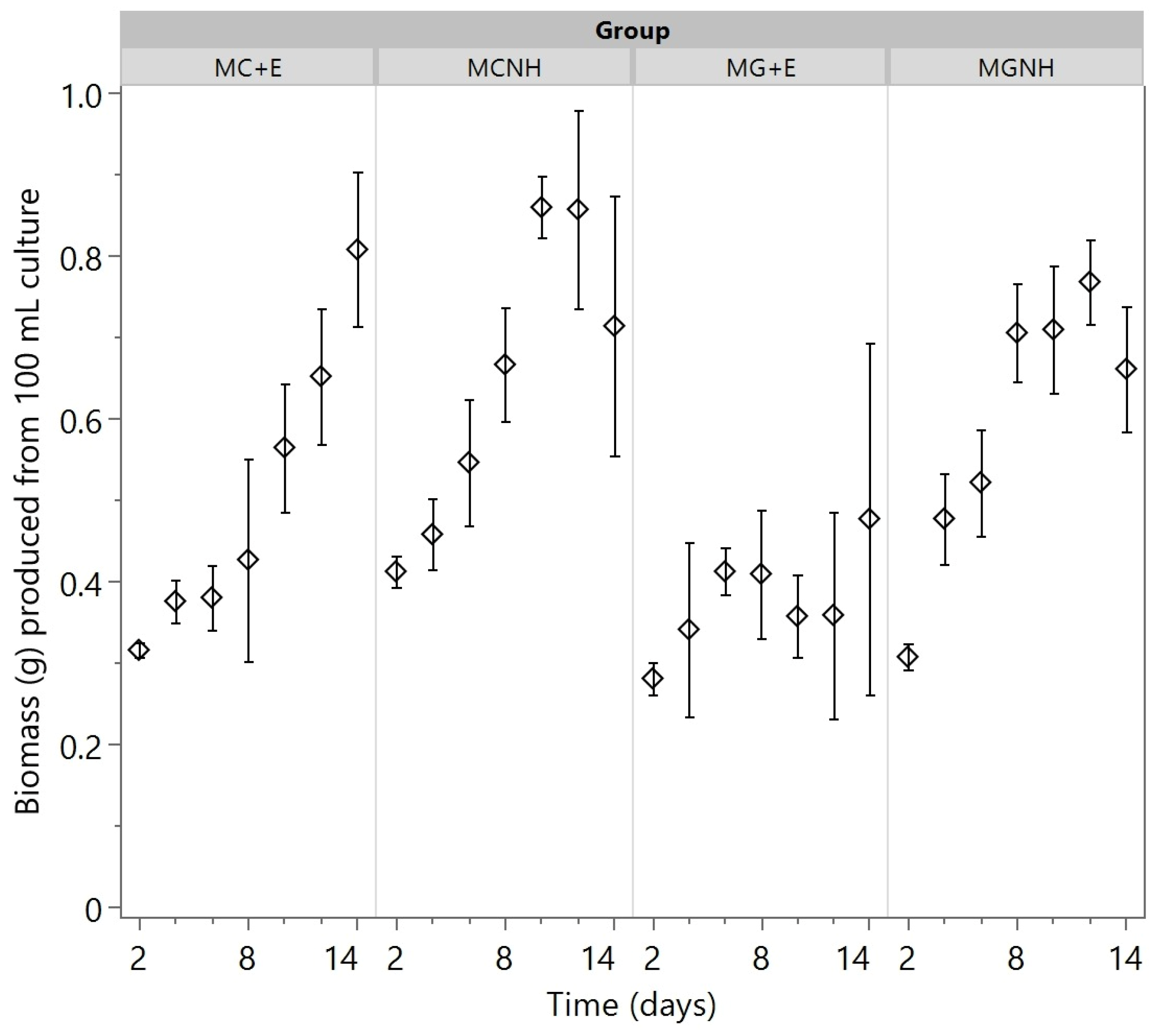Foods 12 01784 g005 Foods 12 01784 g005