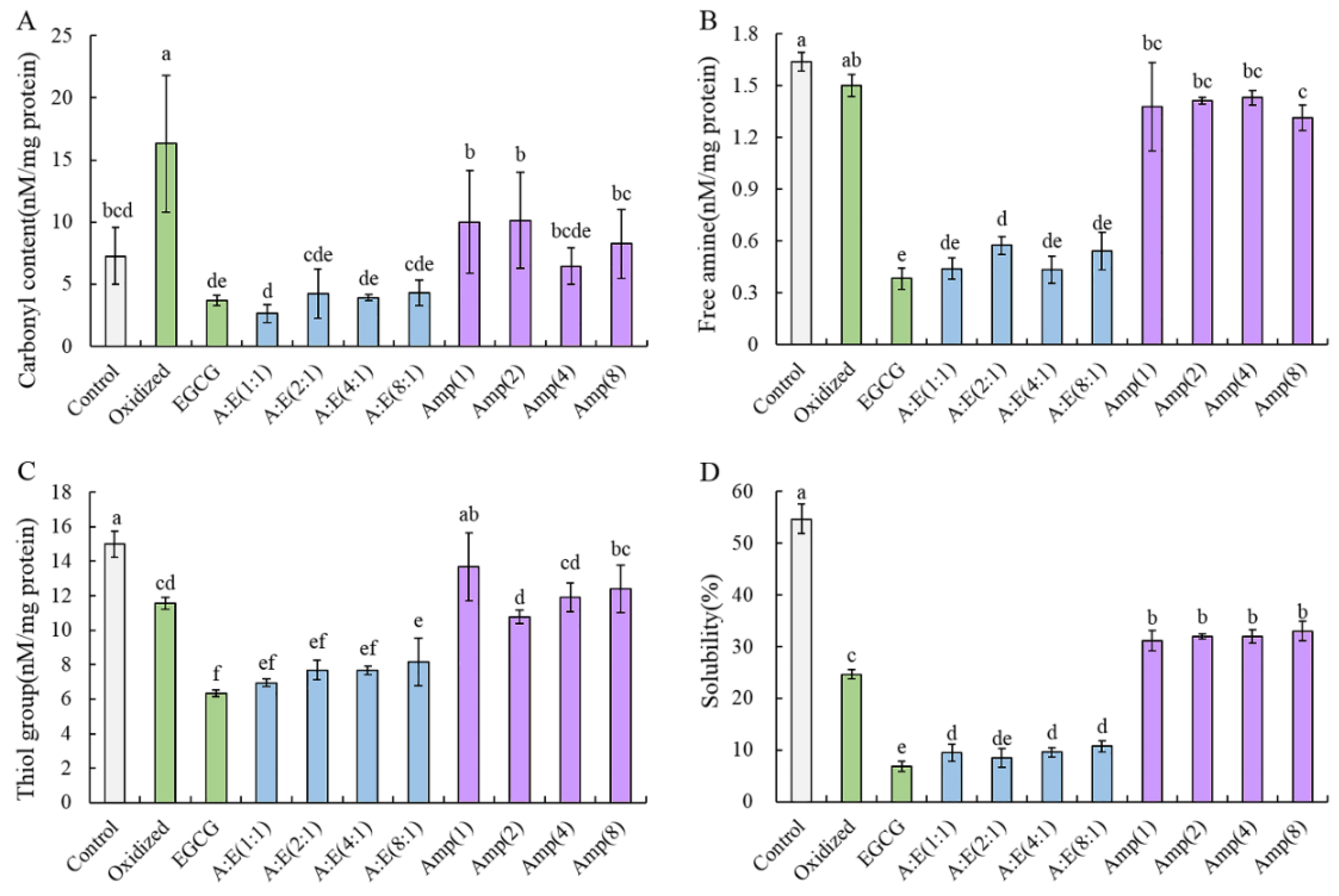 Foods 12 01790 g002 Foods 12 01790 g002