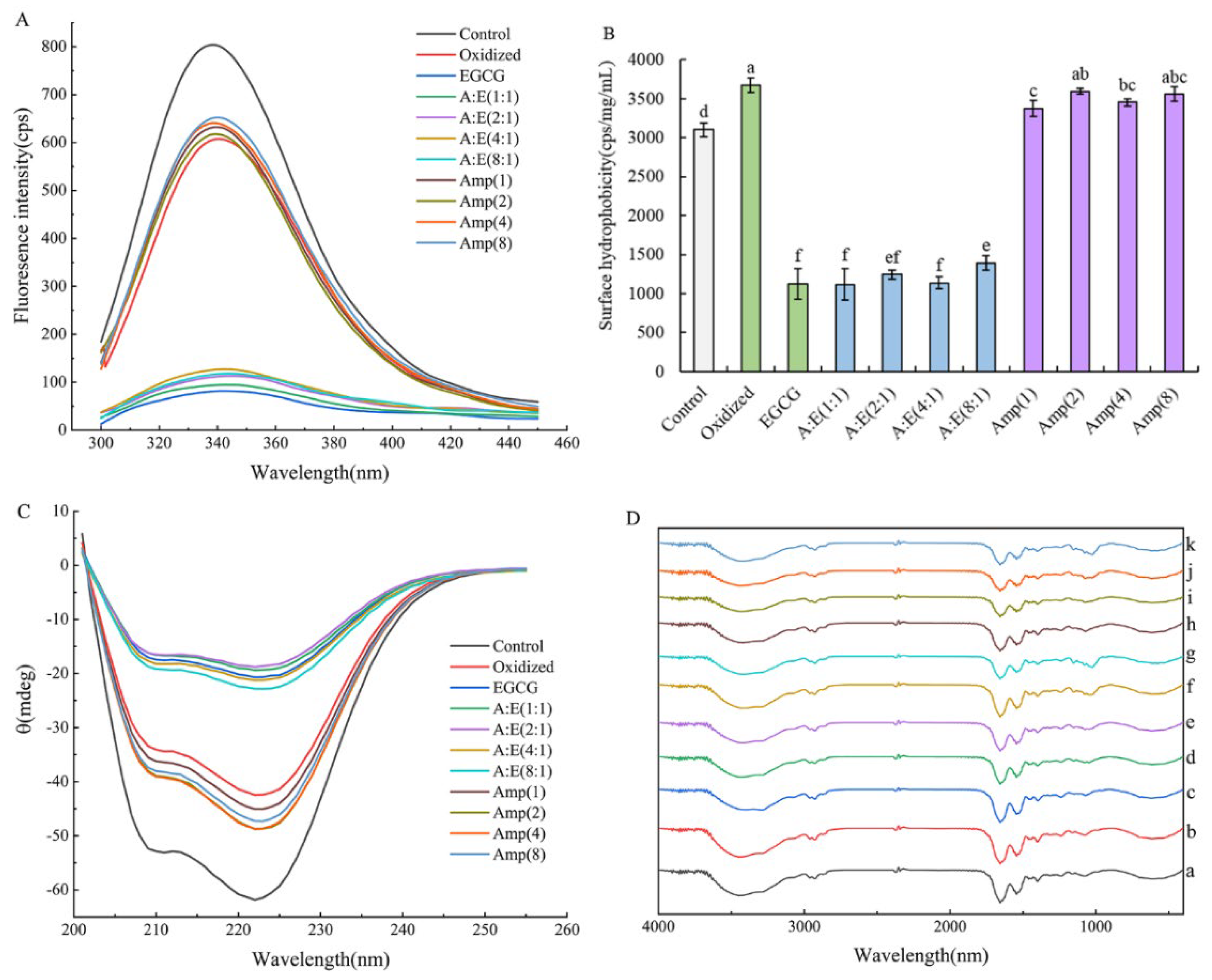 Foods 12 01790 g003 Foods 12 01790 g003