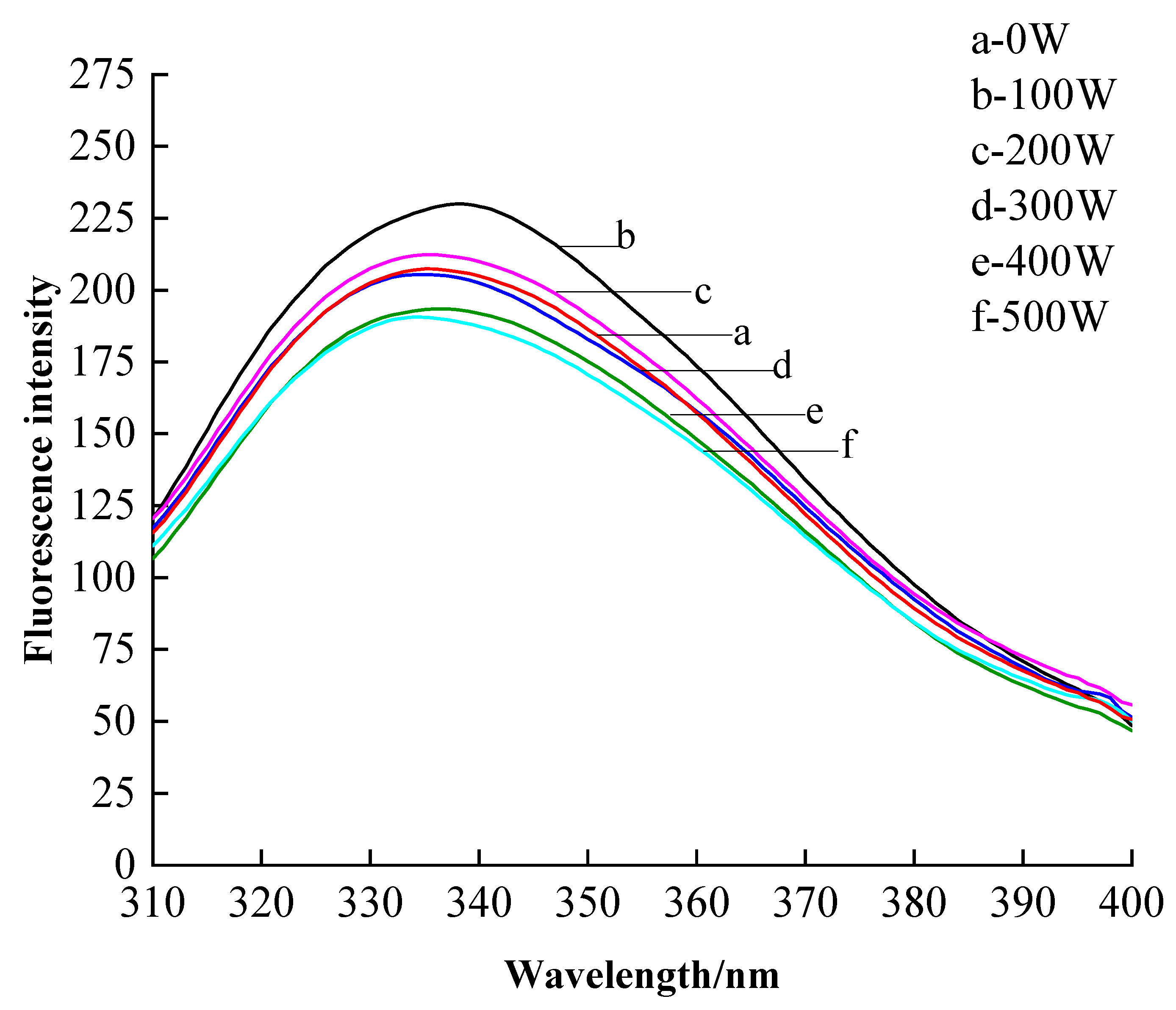 Foods 12 01792 g006 Foods 12 01792 g006