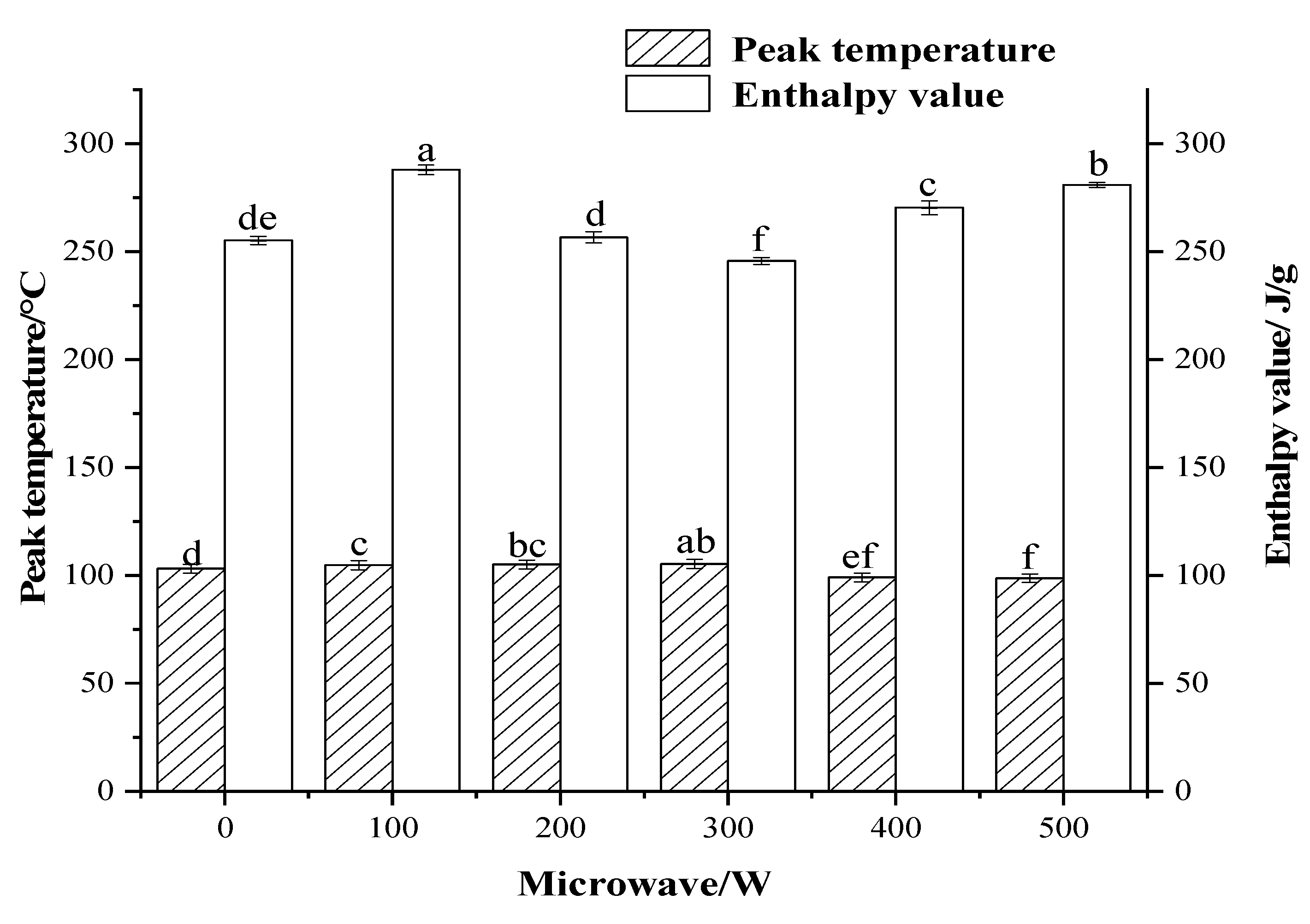 Foods 12 01792 g007 Foods 12 01792 g007