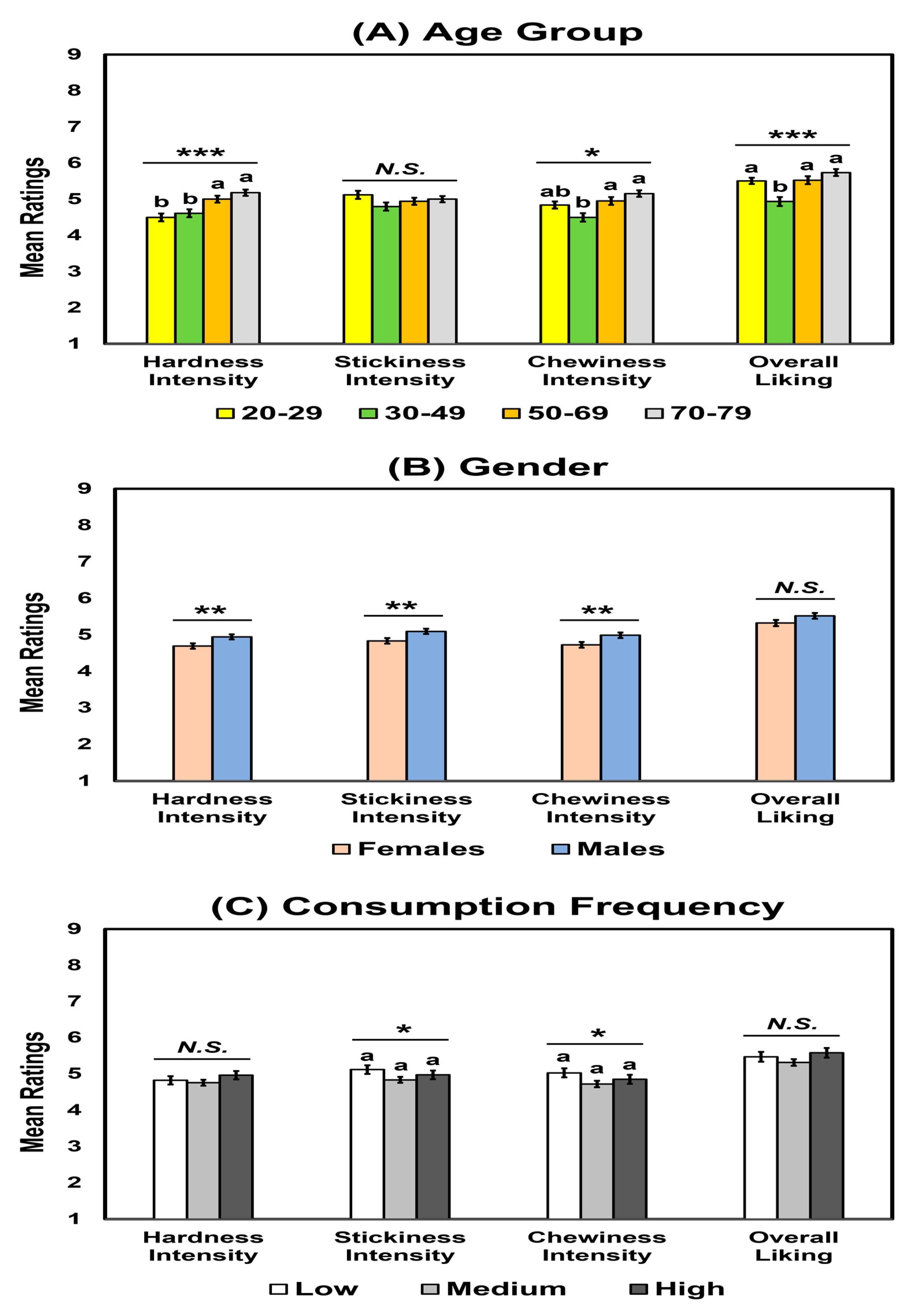 Foods 12 01793 g001 Foods 12 01793 g001