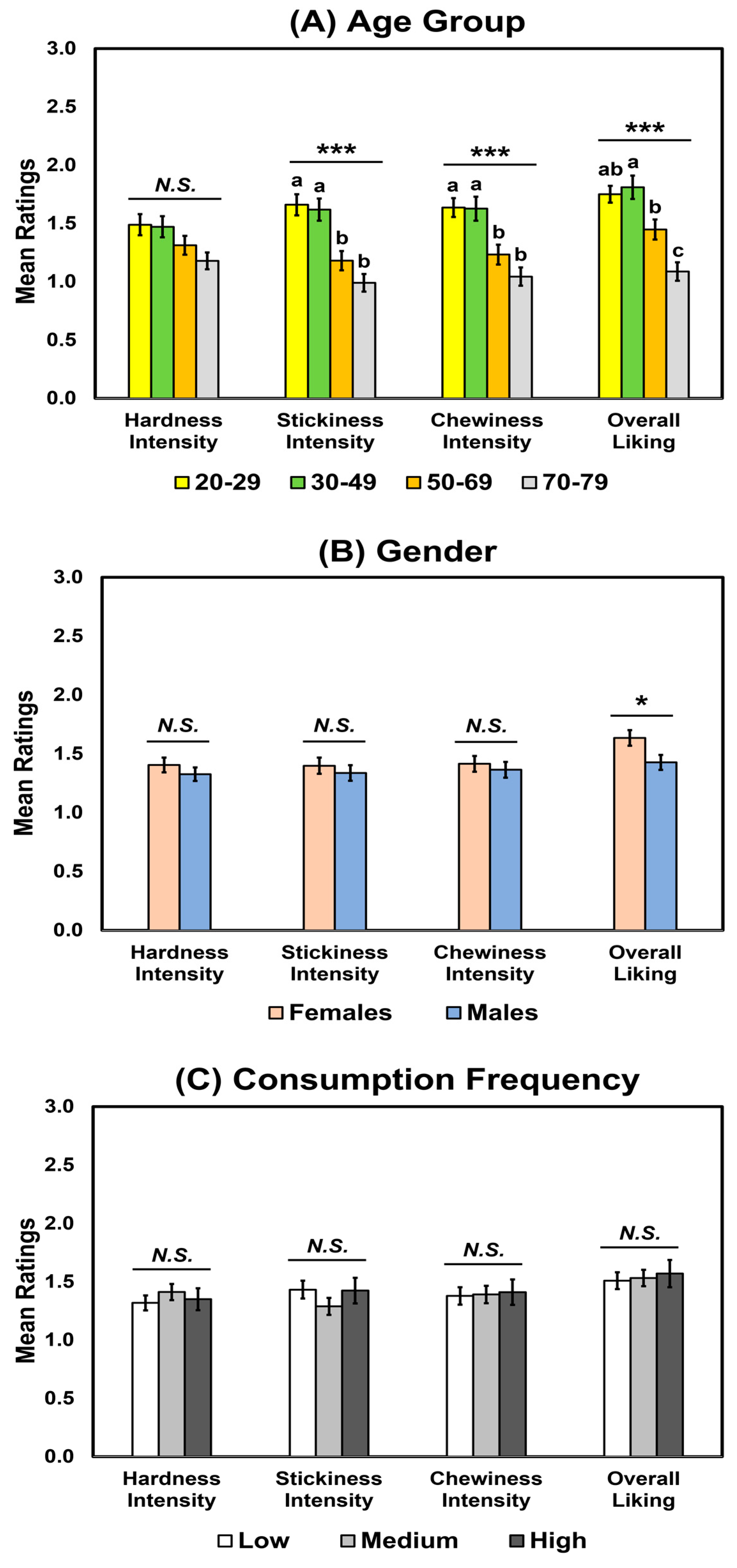 Foods 12 01793 g002 Foods 12 01793 g002