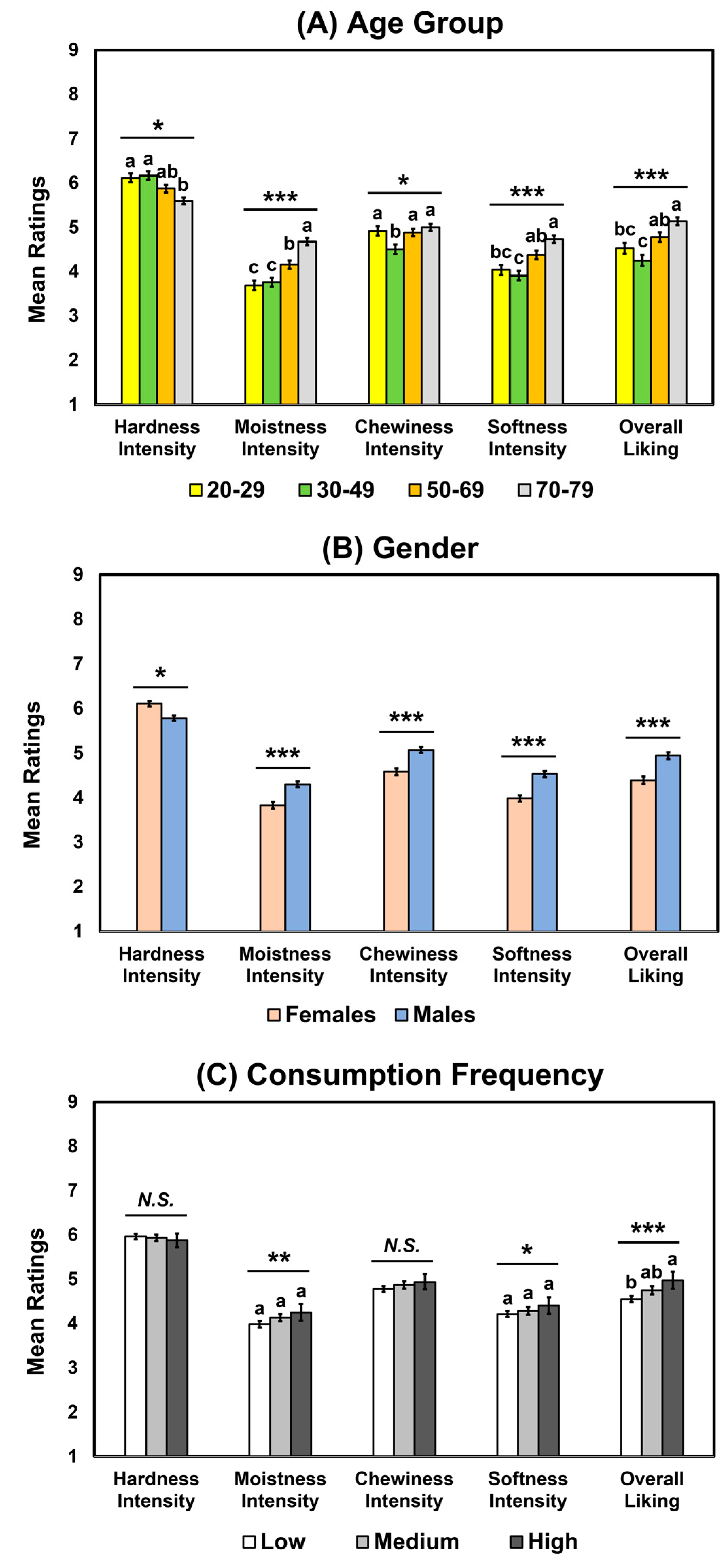 Foods 12 01793 g003 Foods 12 01793 g003