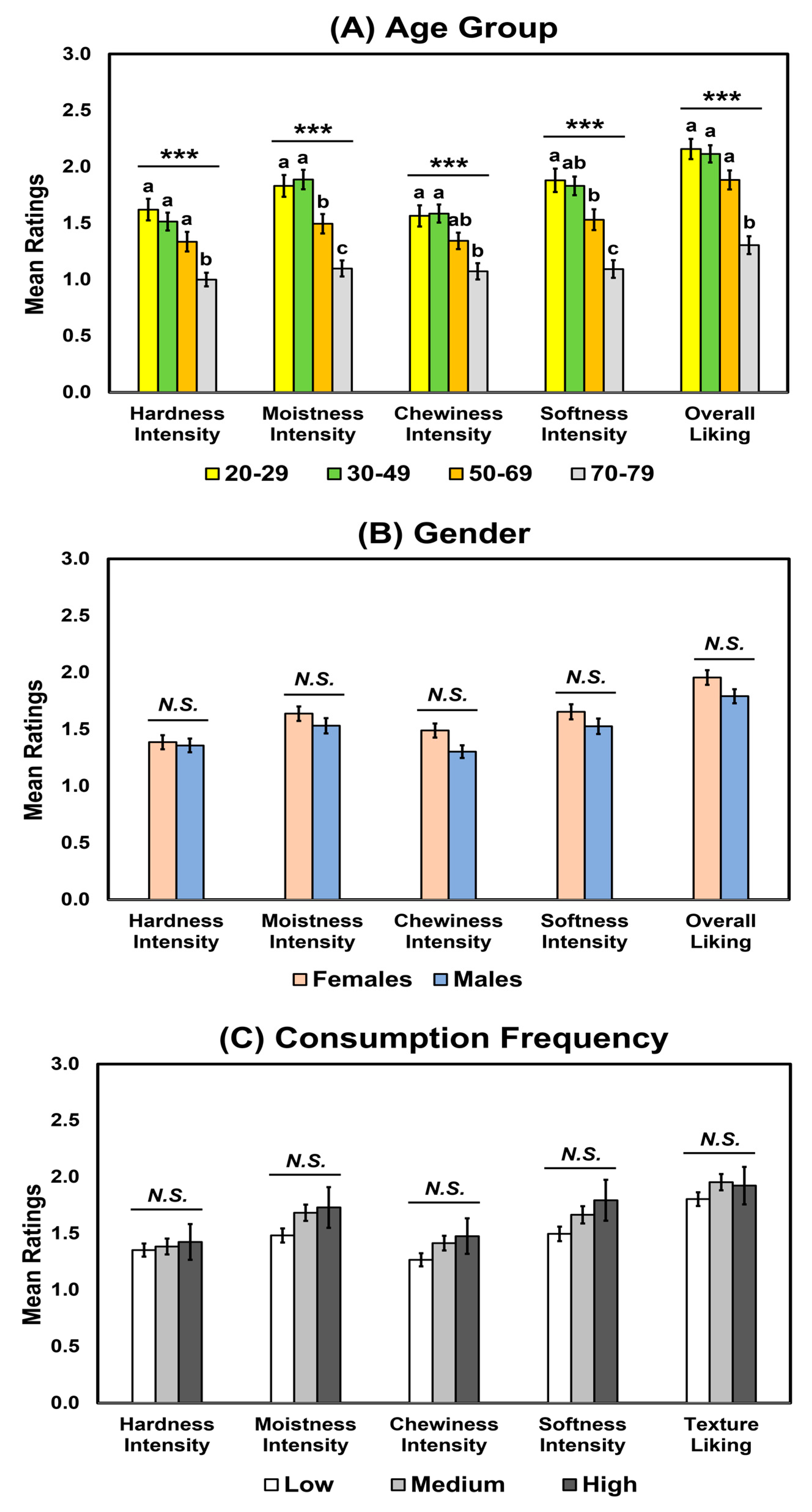 Foods 12 01793 g004 Foods 12 01793 g004