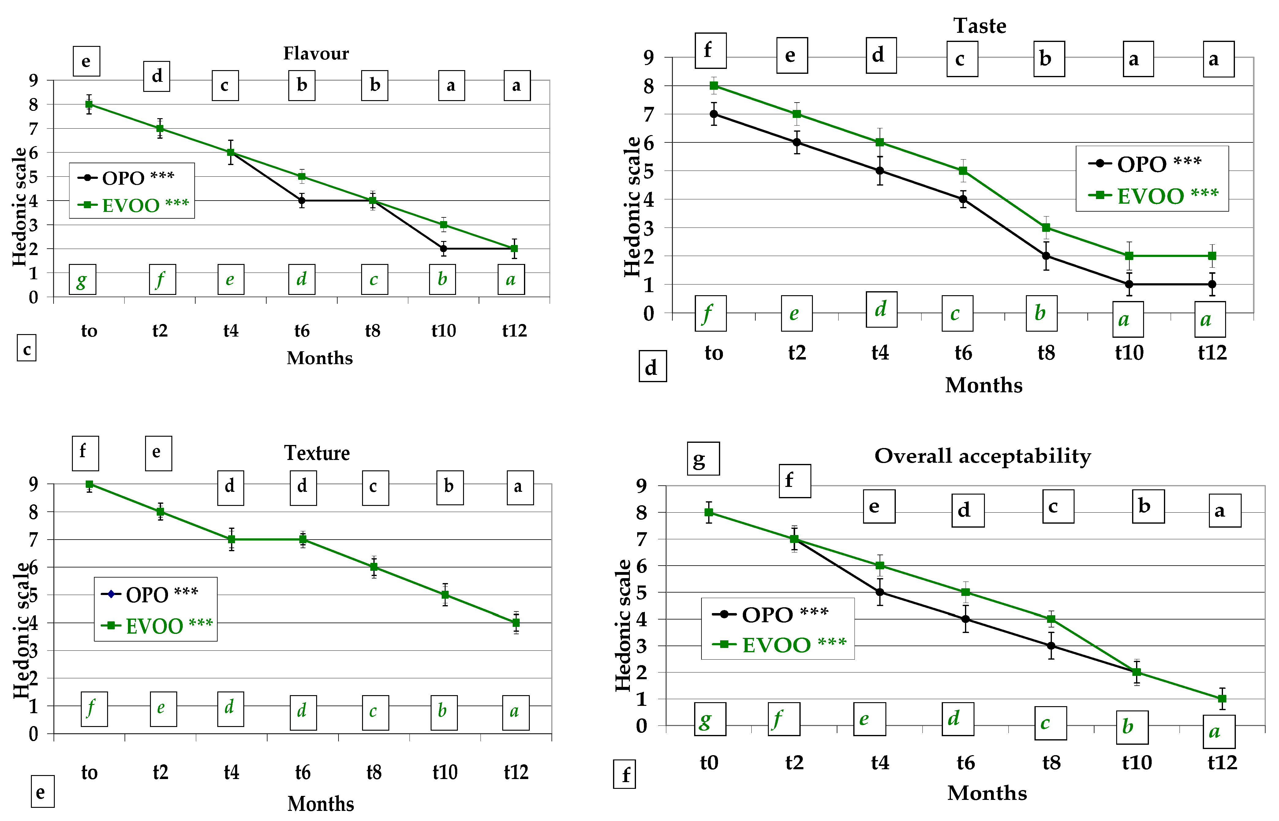 Foods 12 01798 g005b