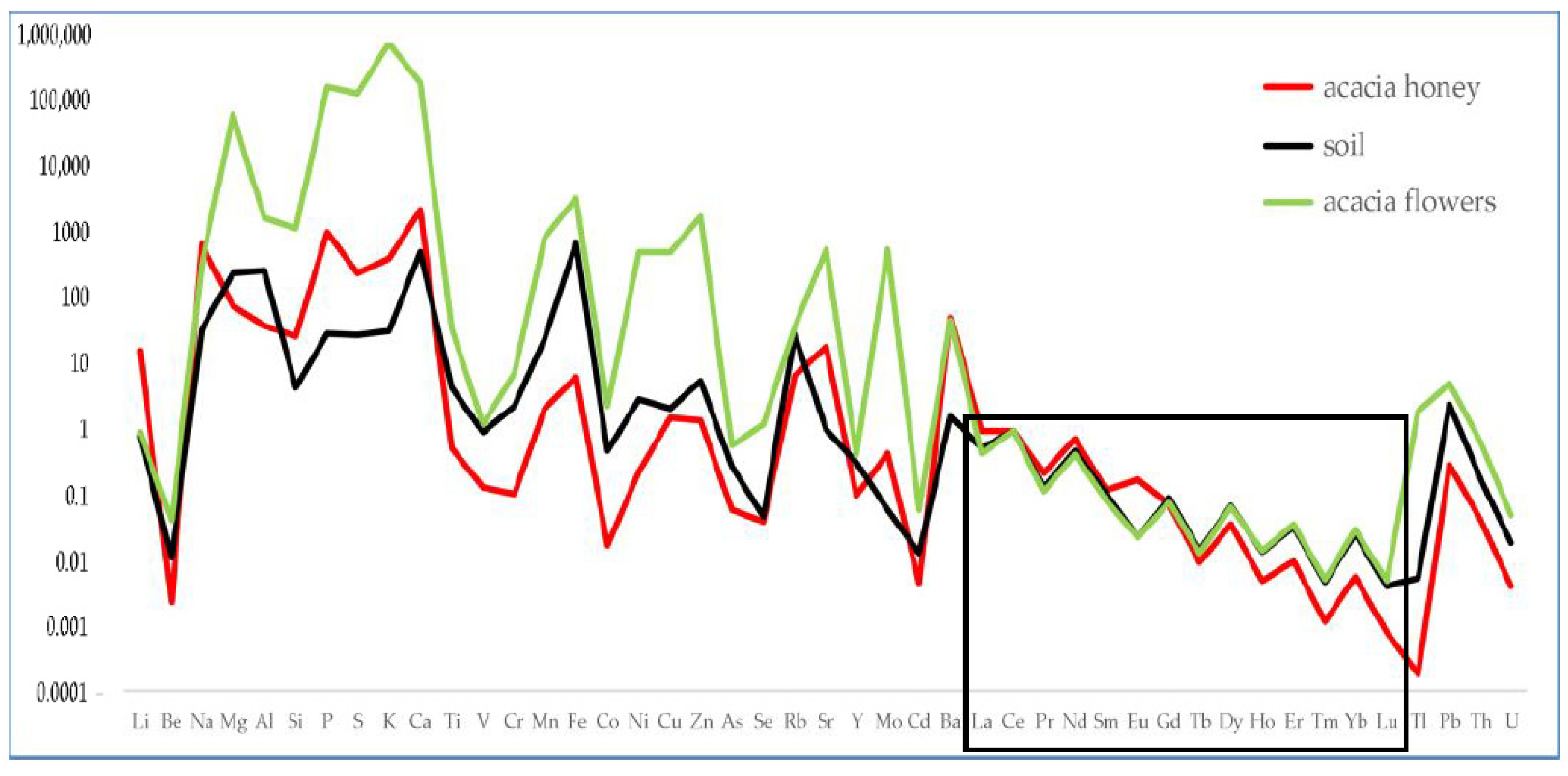 Foods 12 01803 g001 Foods 12 01803 g001