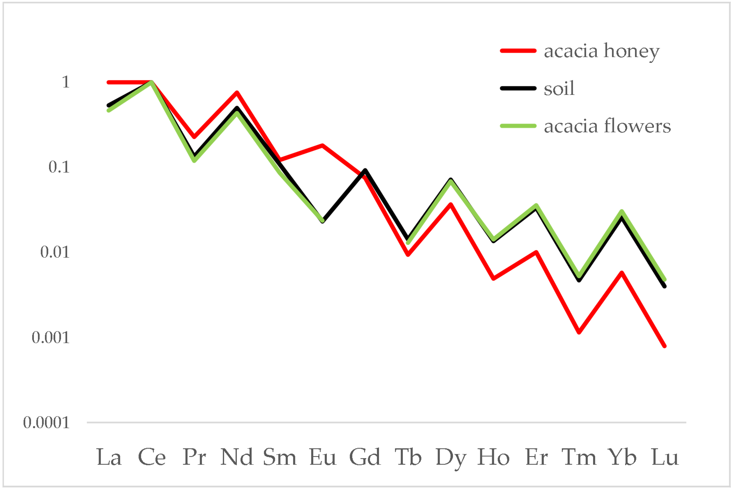 Foods 12 01803 g002 Foods 12 01803 g002
