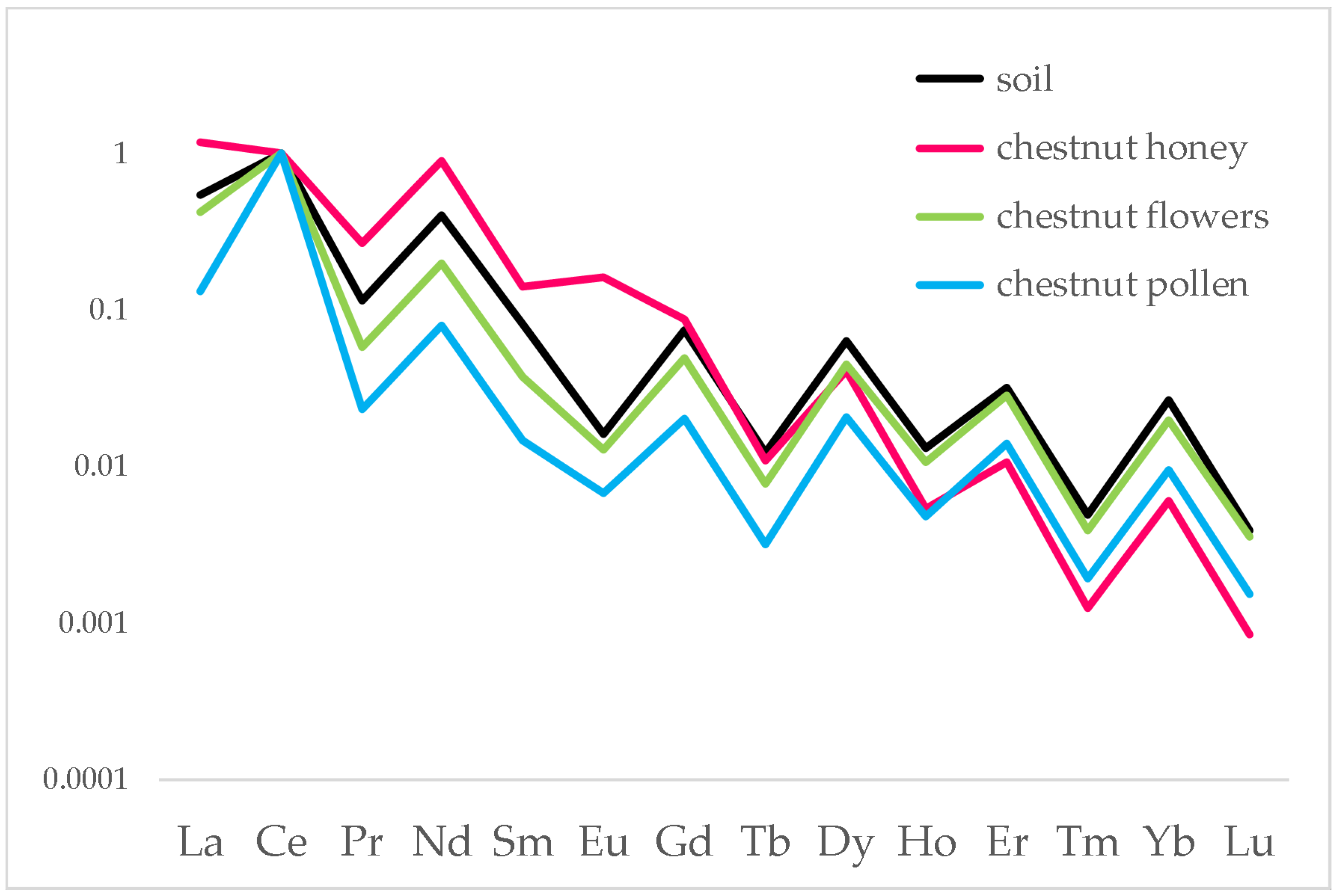 Foods 12 01803 g003 Foods 12 01803 g003