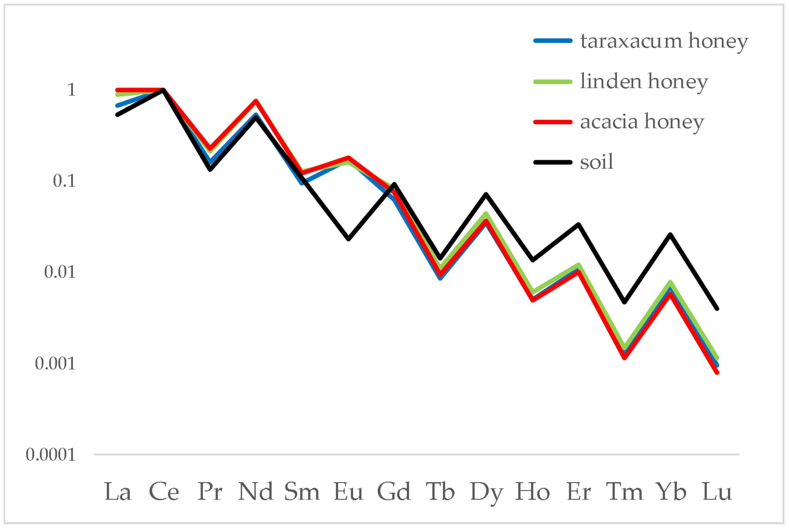 Foods 12 01803 g004 Foods 12 01803 g004