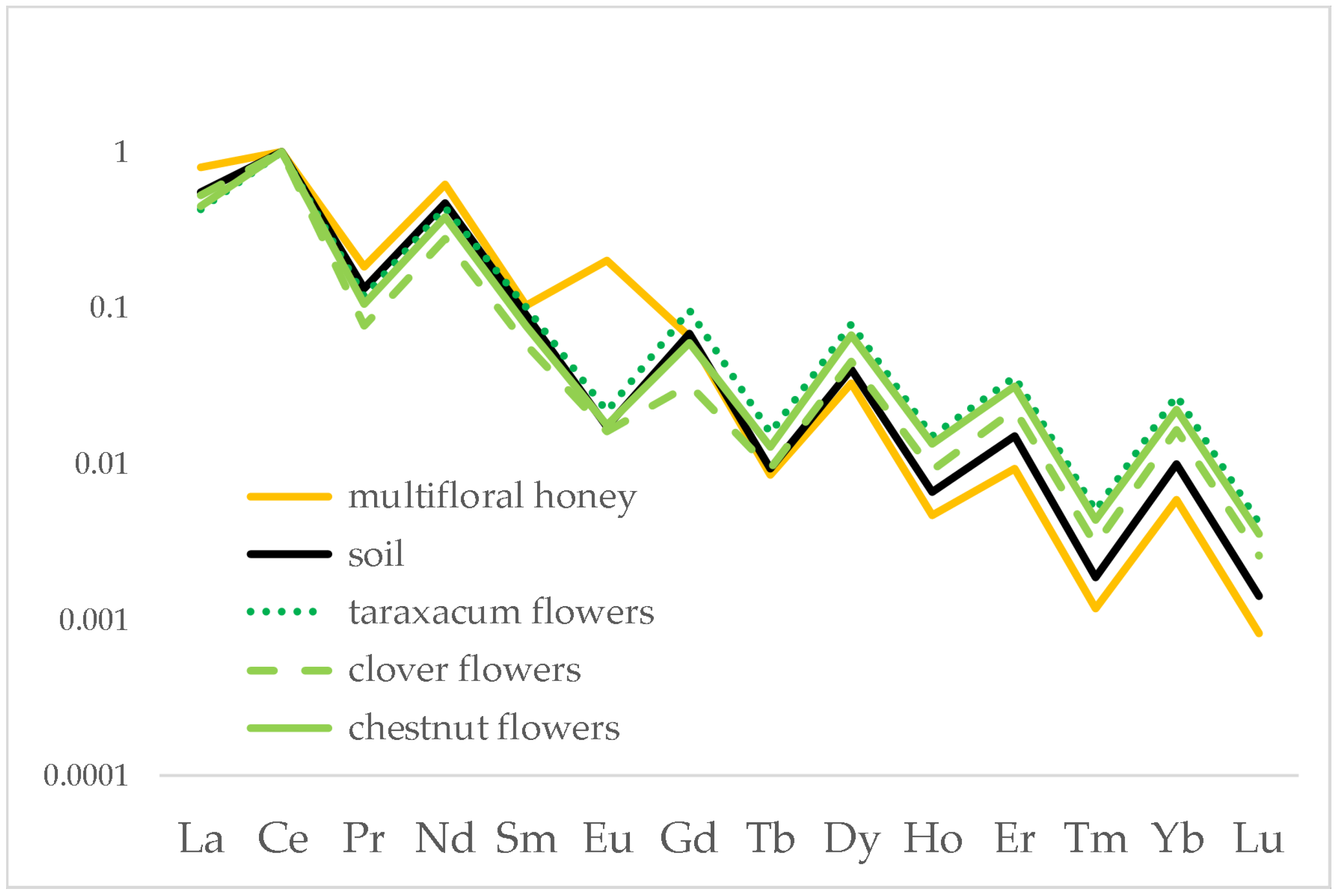 Foods 12 01803 g005 Foods 12 01803 g005