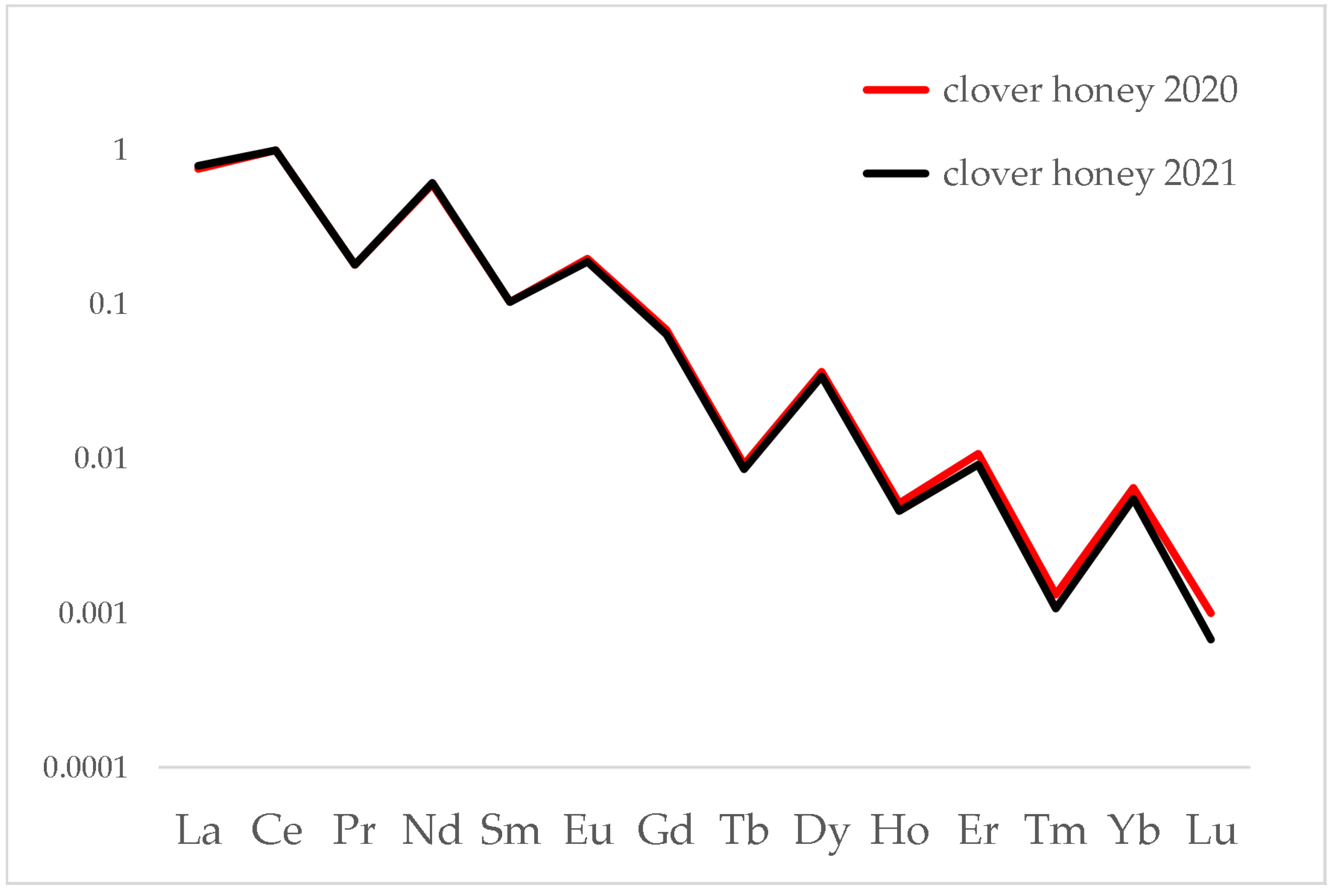 Foods 12 01803 g006 Foods 12 01803 g006