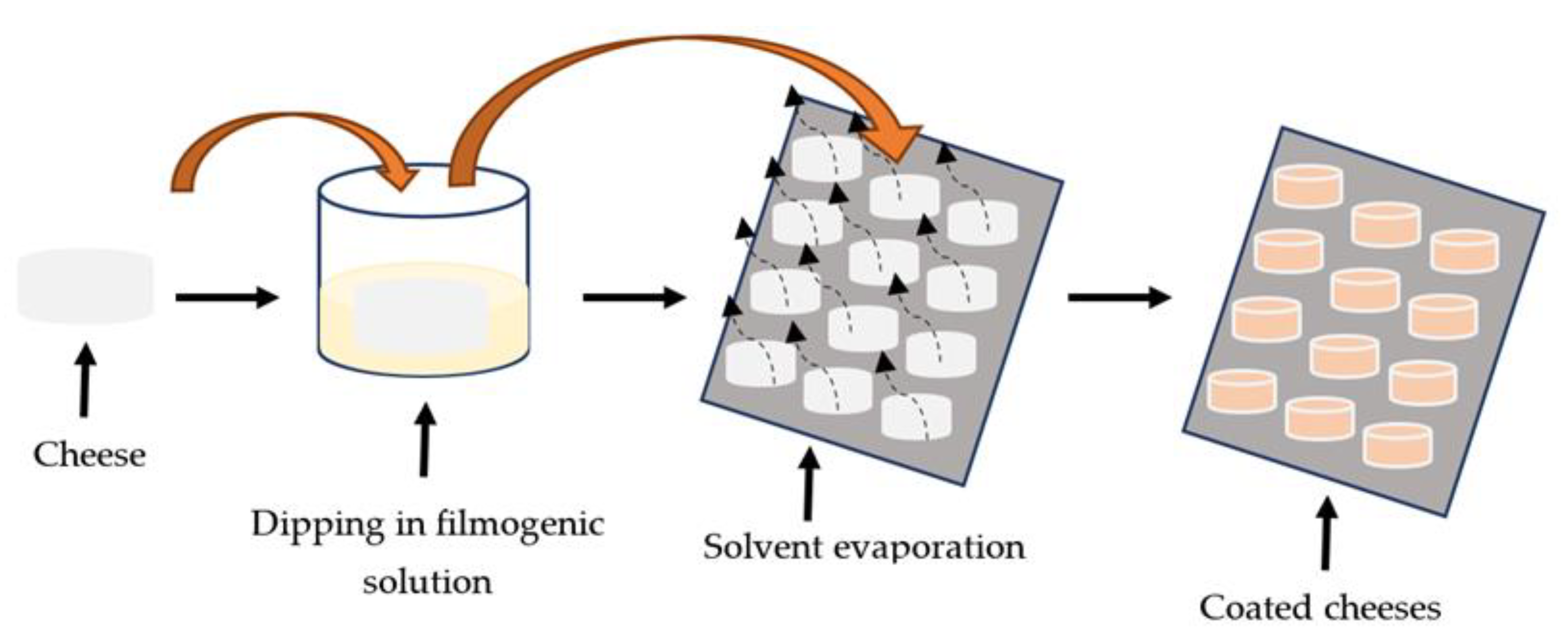 Foods 12 01806 g001 Foods 12 01806 g001