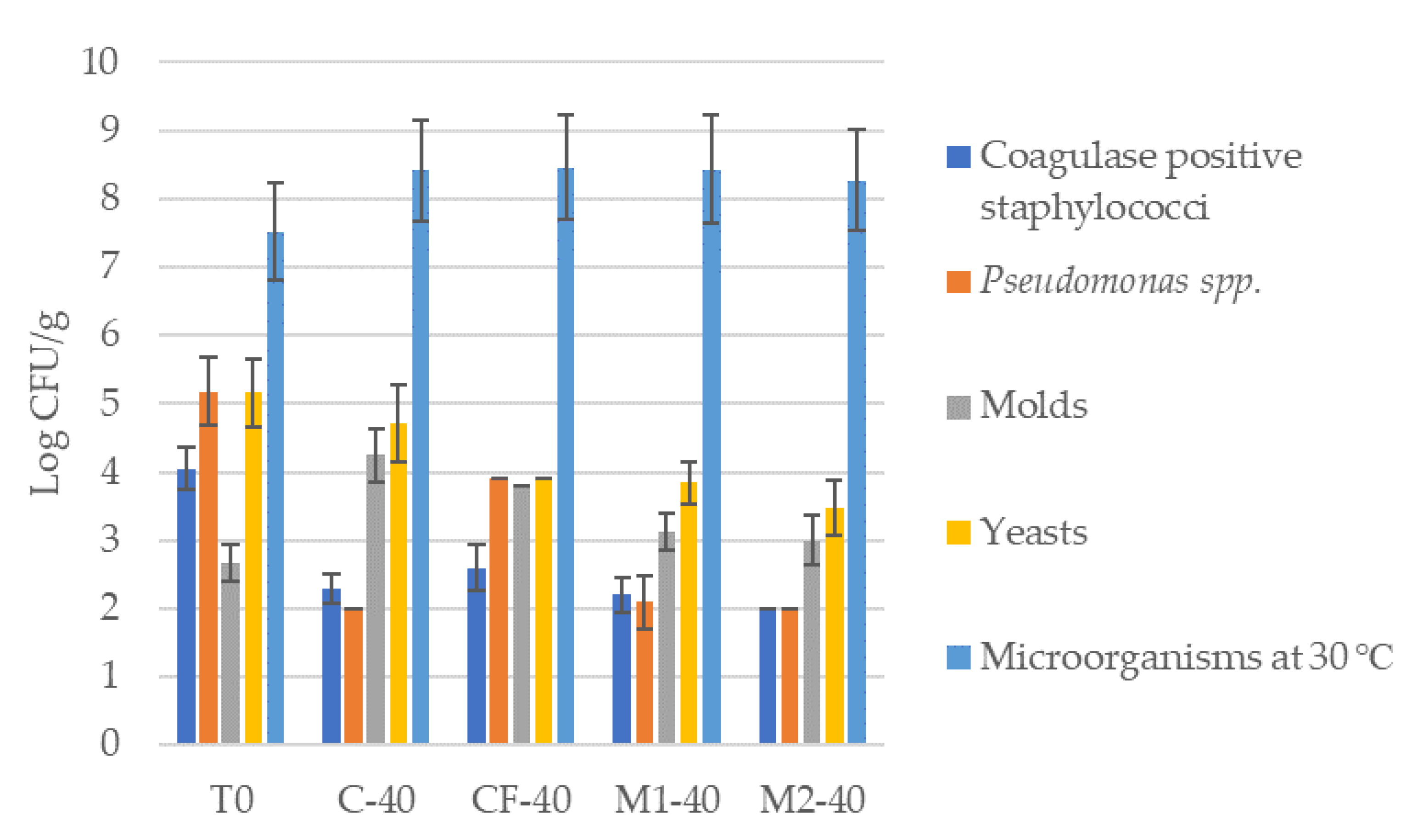 Foods 12 01806 g006 Foods 12 01806 g006