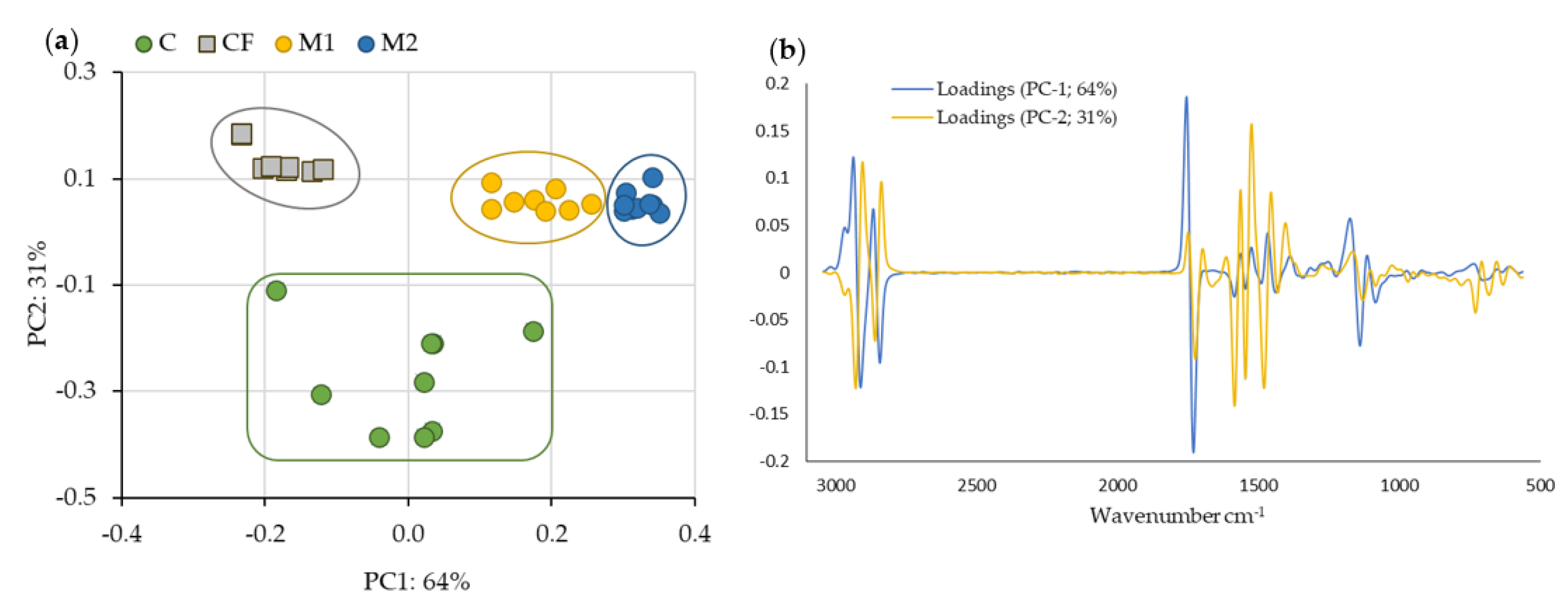 Foods 12 01806 g010 Foods 12 01806 g010