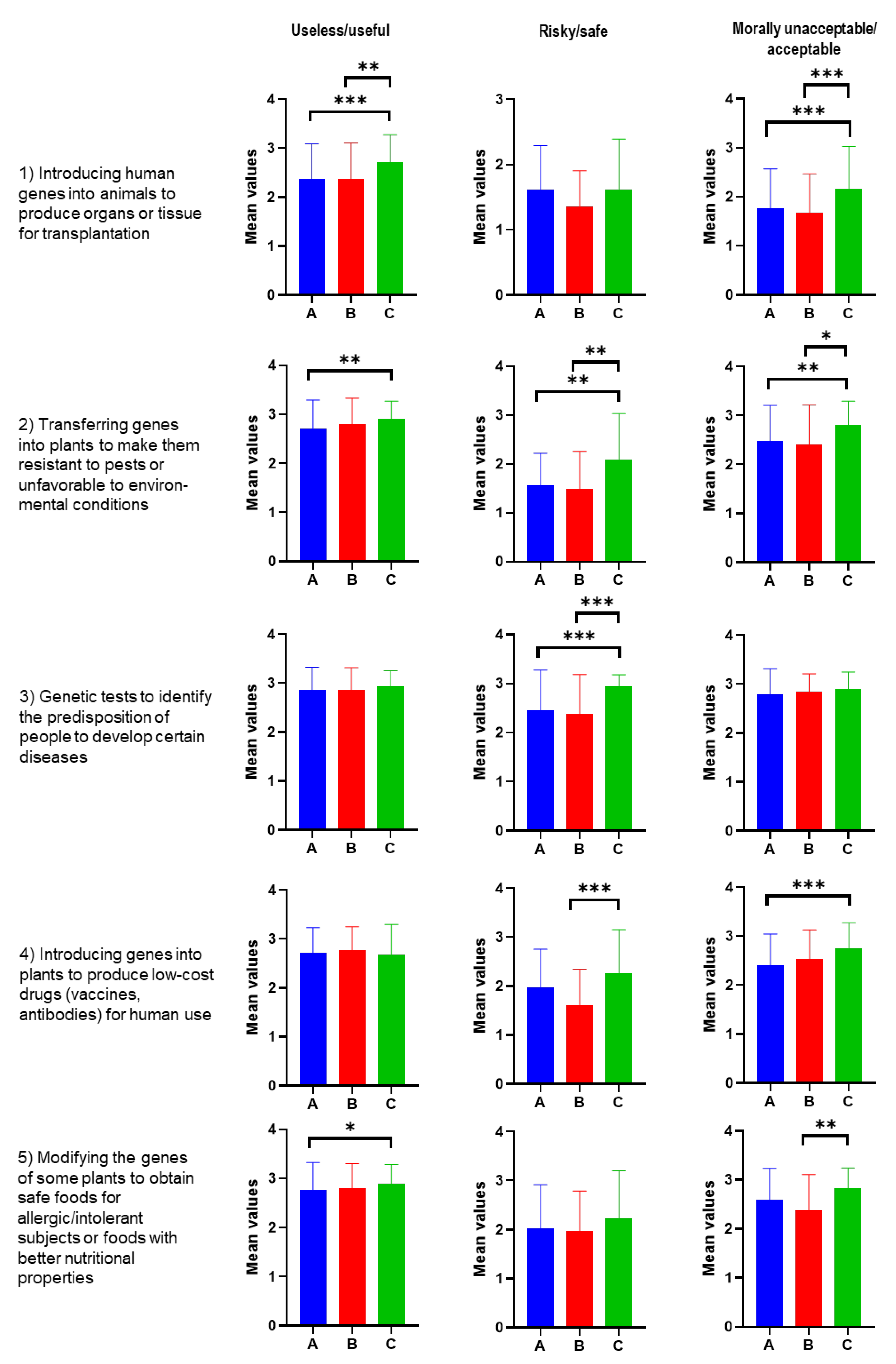 Foods 12 01808 g008 Foods 12 01808 g008