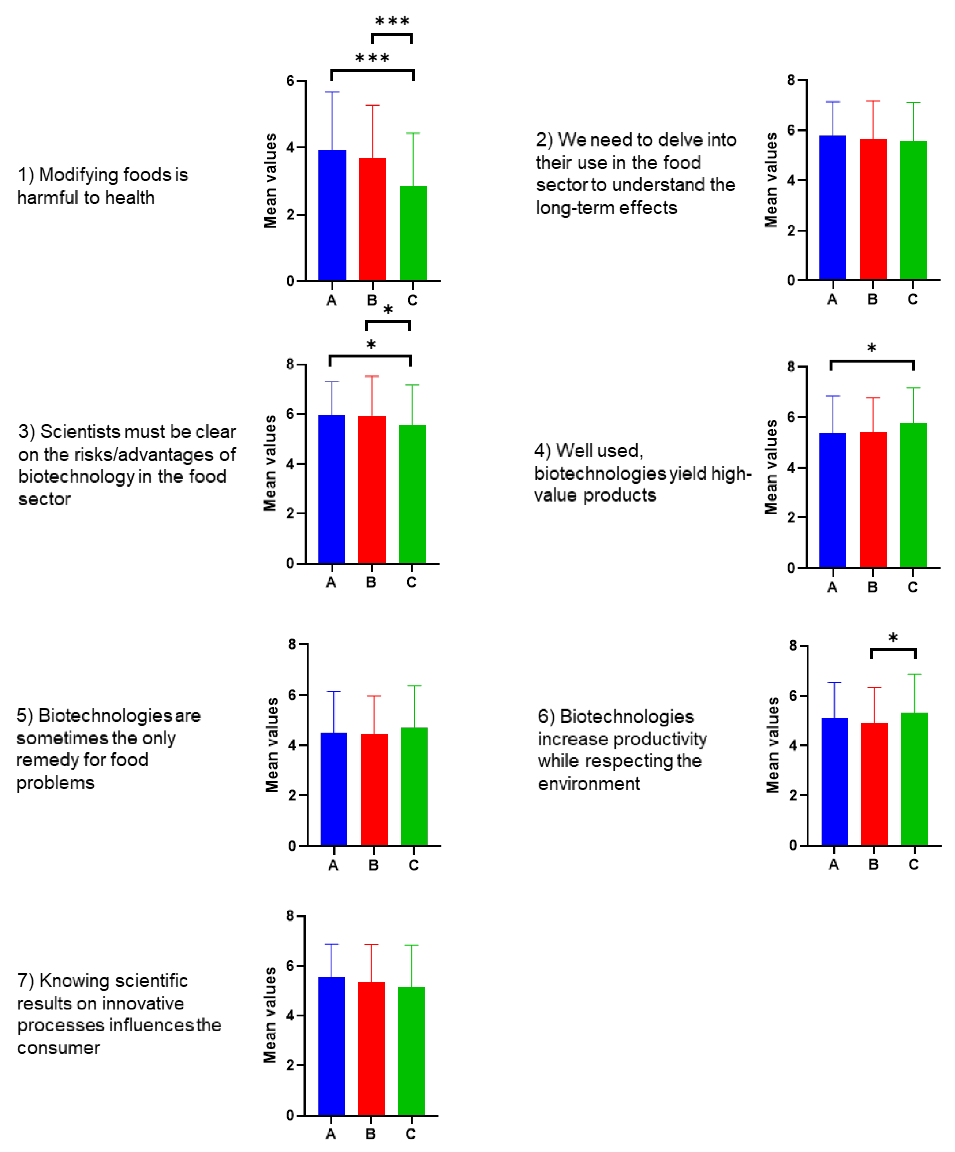 Foods 12 01808 g009 Foods 12 01808 g009